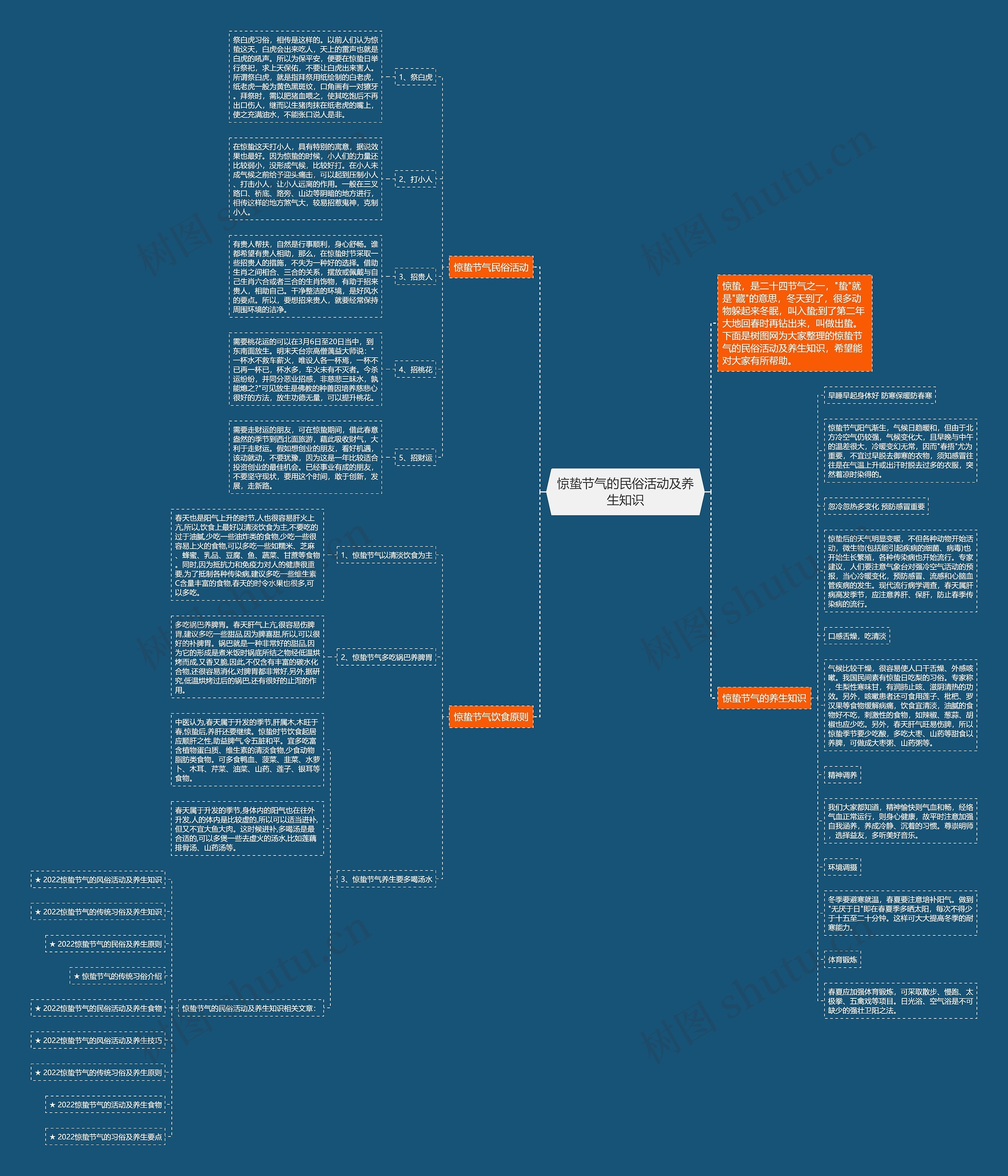 惊蛰节气的民俗活动及养生知识 惊蛰节气的民俗活动及养生知识