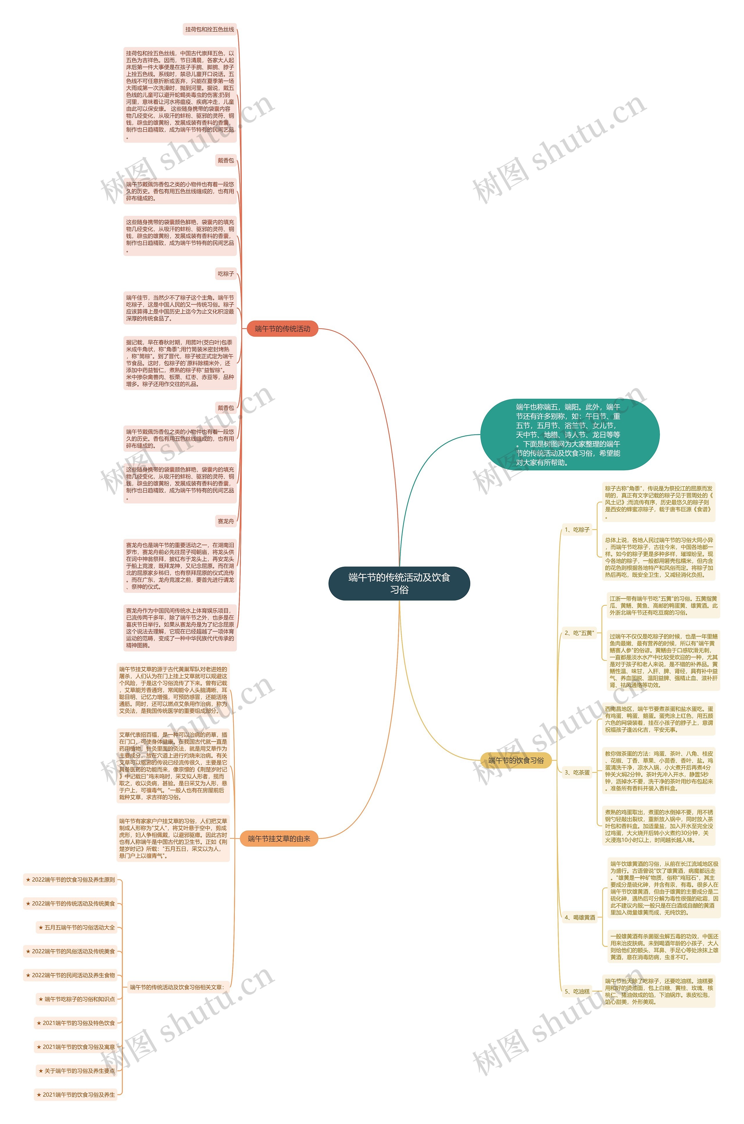 端午节的传统活动及饮食习俗思维导图