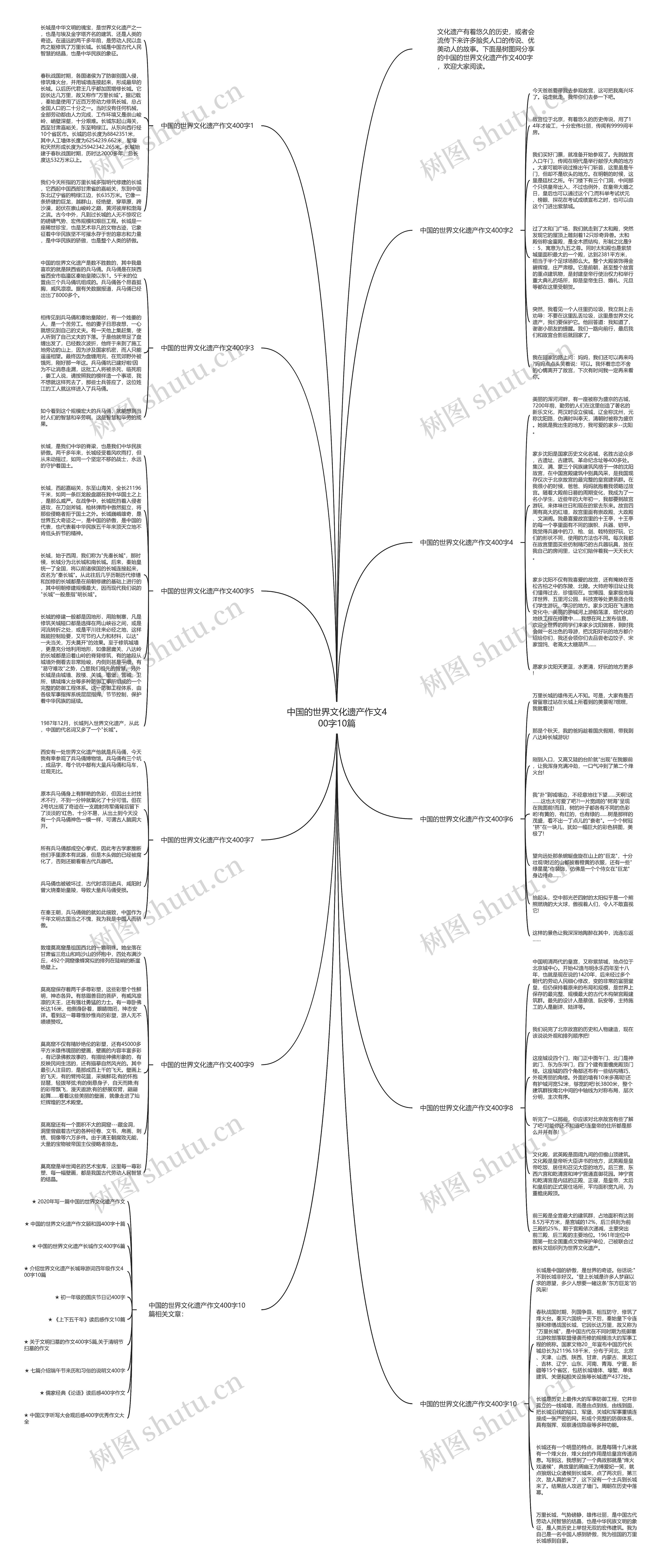 中国的世界文化遗产作文400字10篇思维导图高清图 中国的世界文化遗产作文400字10篇思维导图