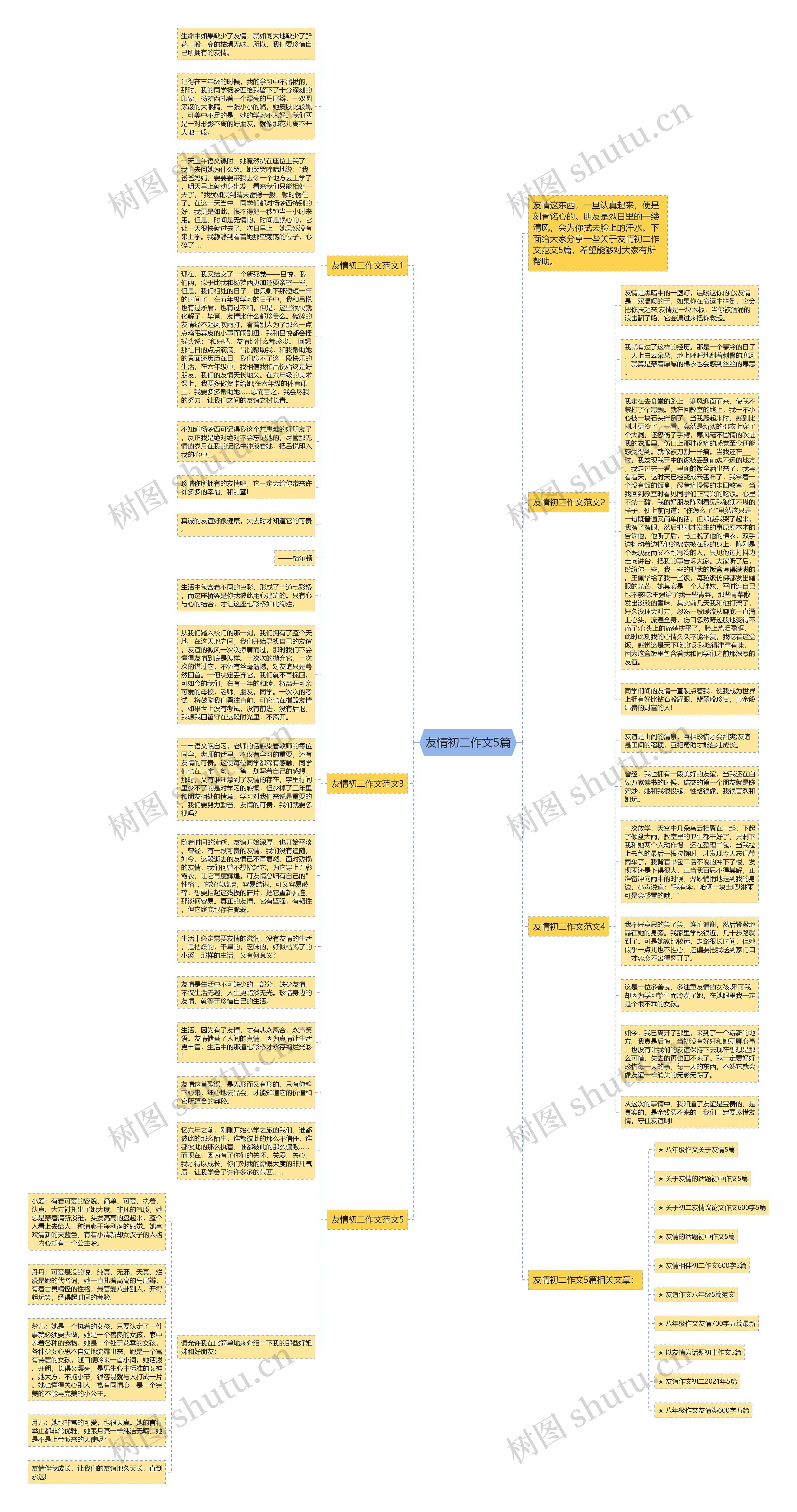 友情初二作文5篇思维导图