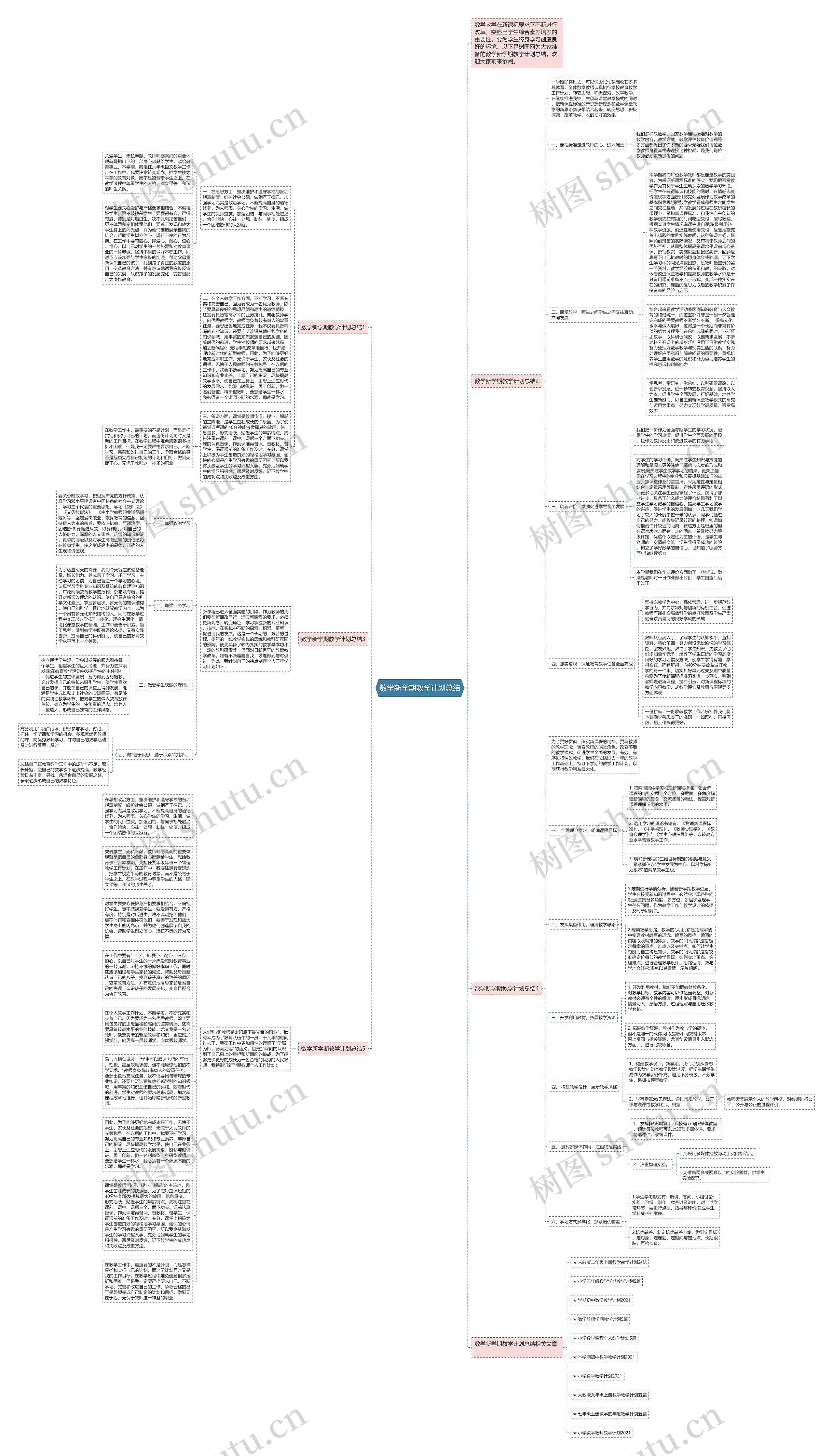 数学新学期教学计划总结思维导图