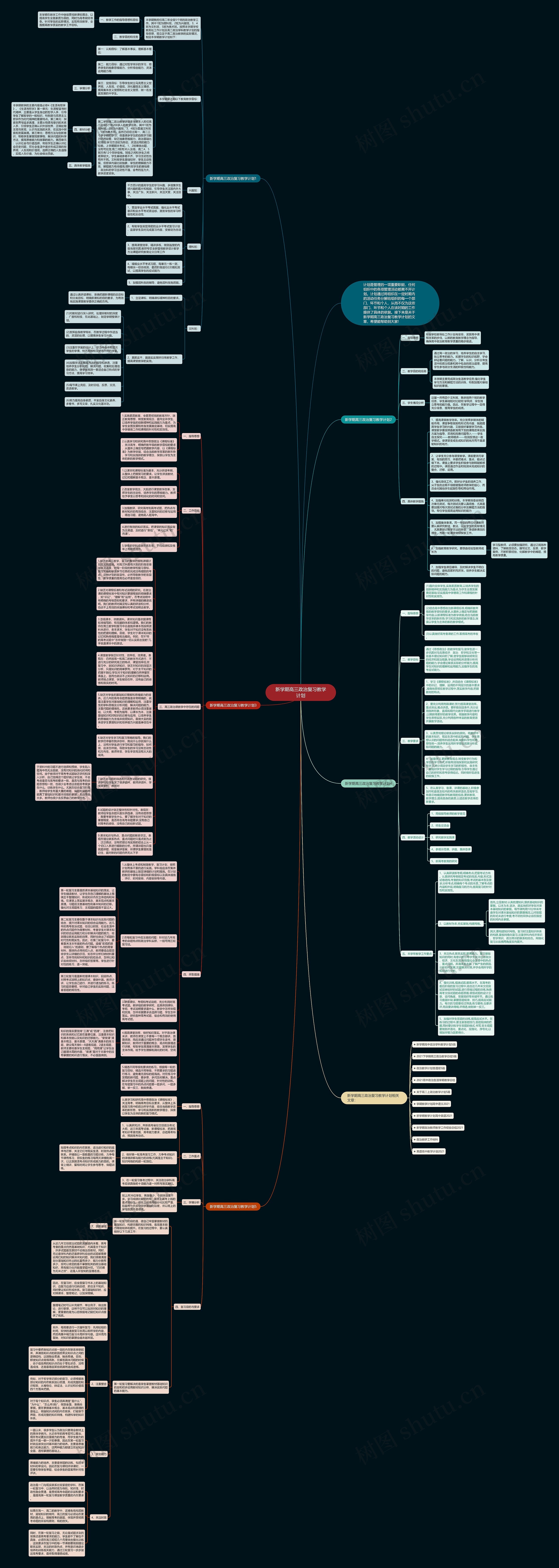 新学期高三政治复习教学计划思维导图