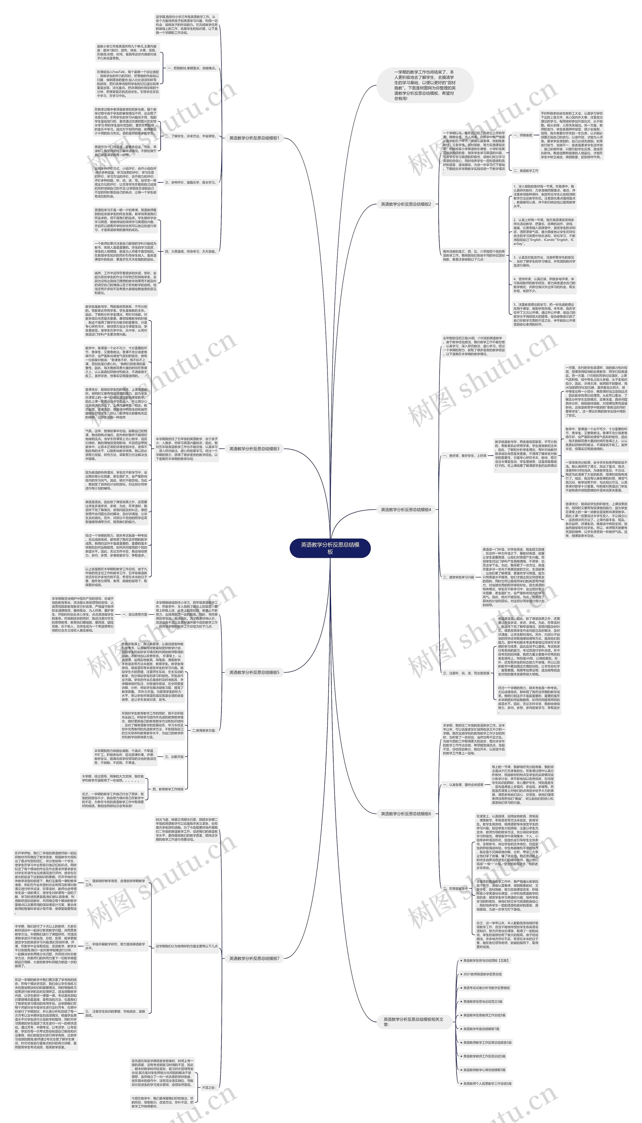 英语教学分析反思总结思维导图