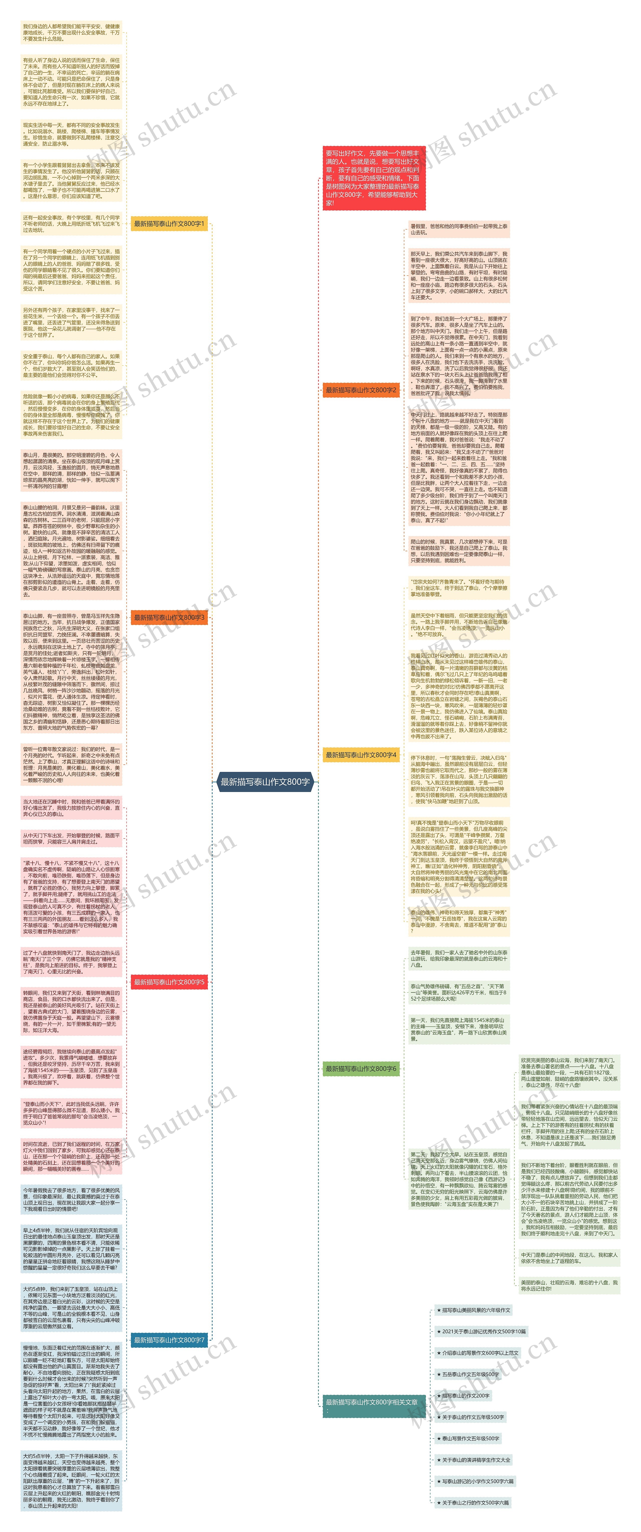 最新描写泰山作文800字思维导图