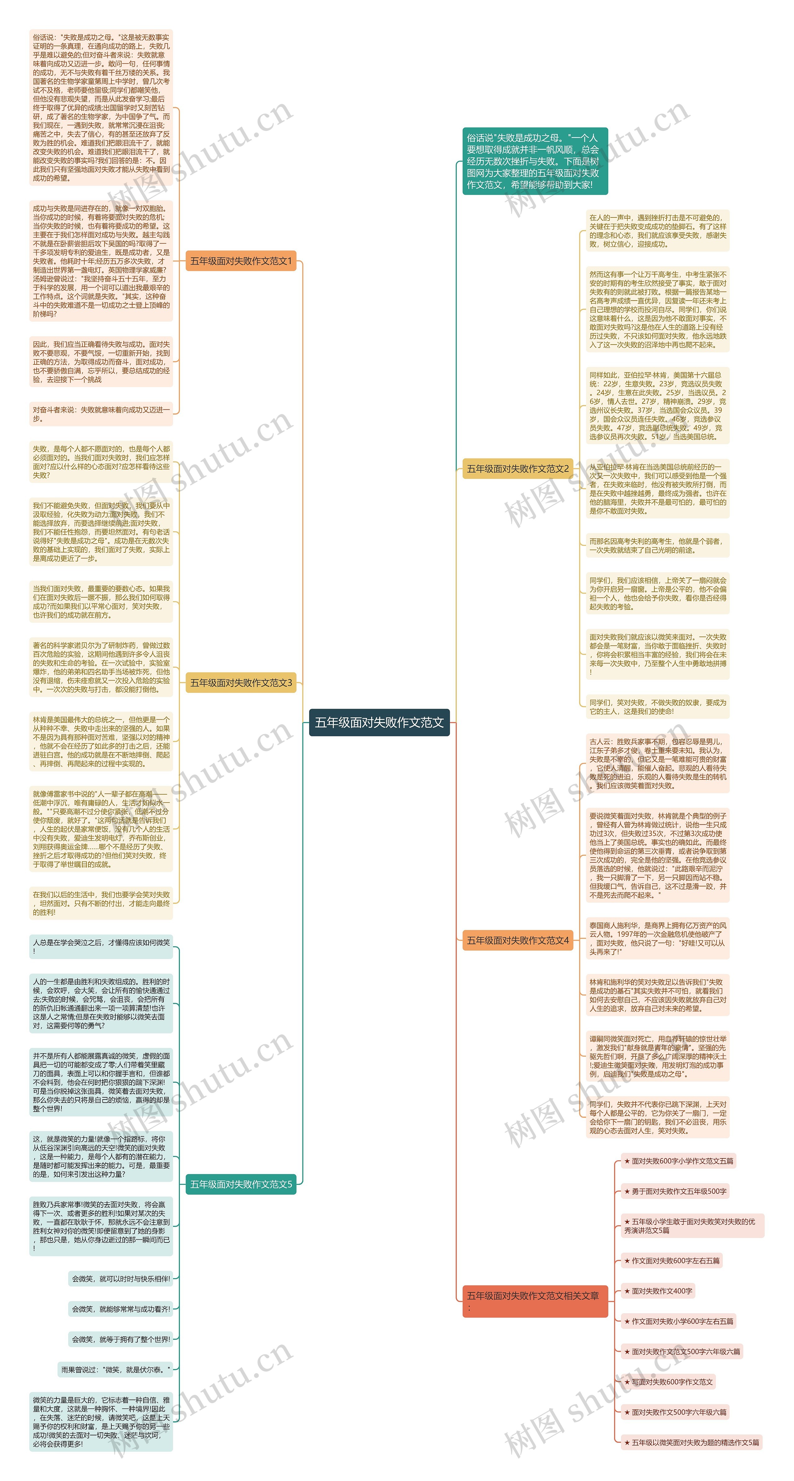 五年级面对失败作文范文思维导图