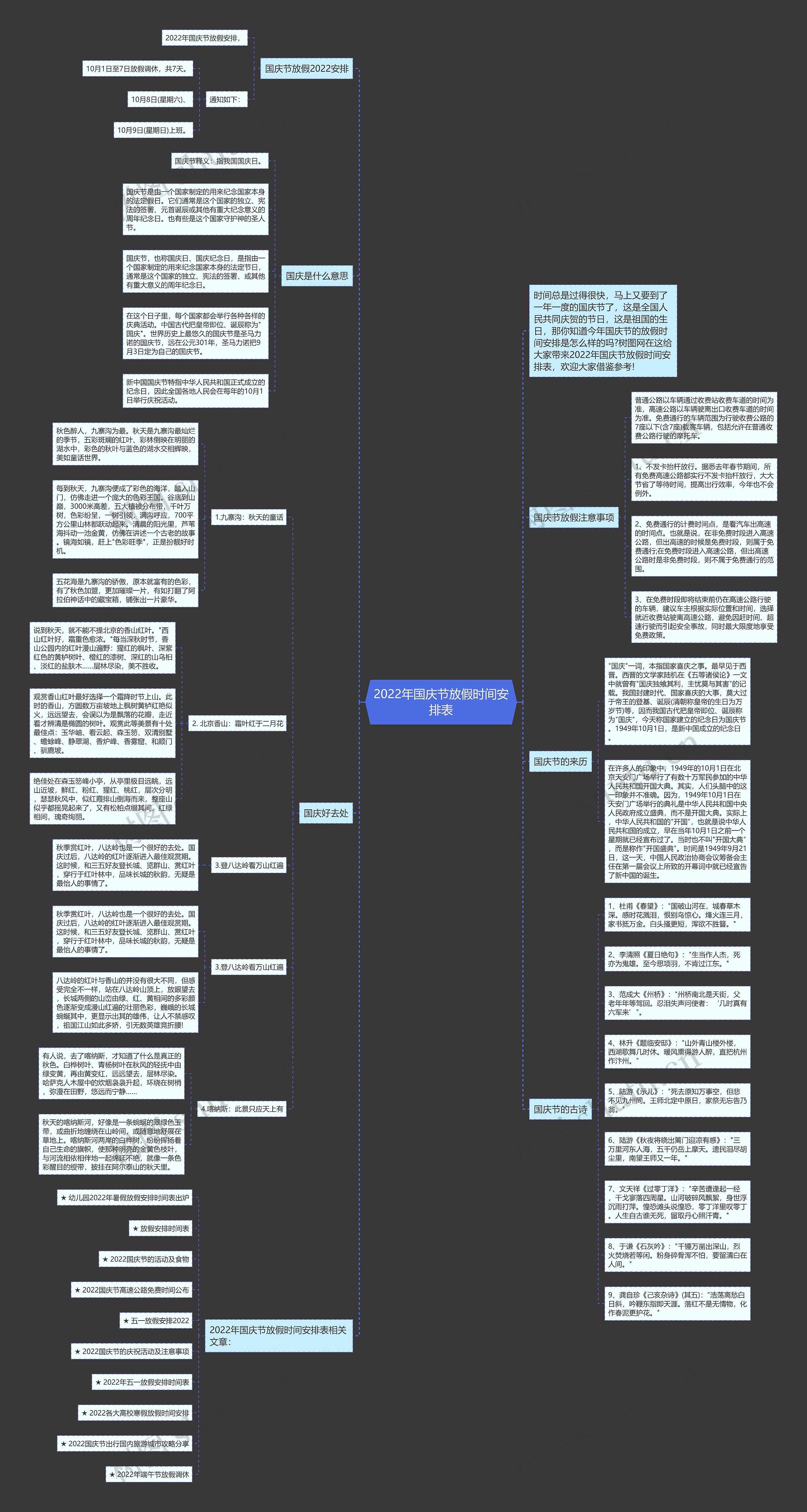 2022年国庆节放假时间安排表思维导图