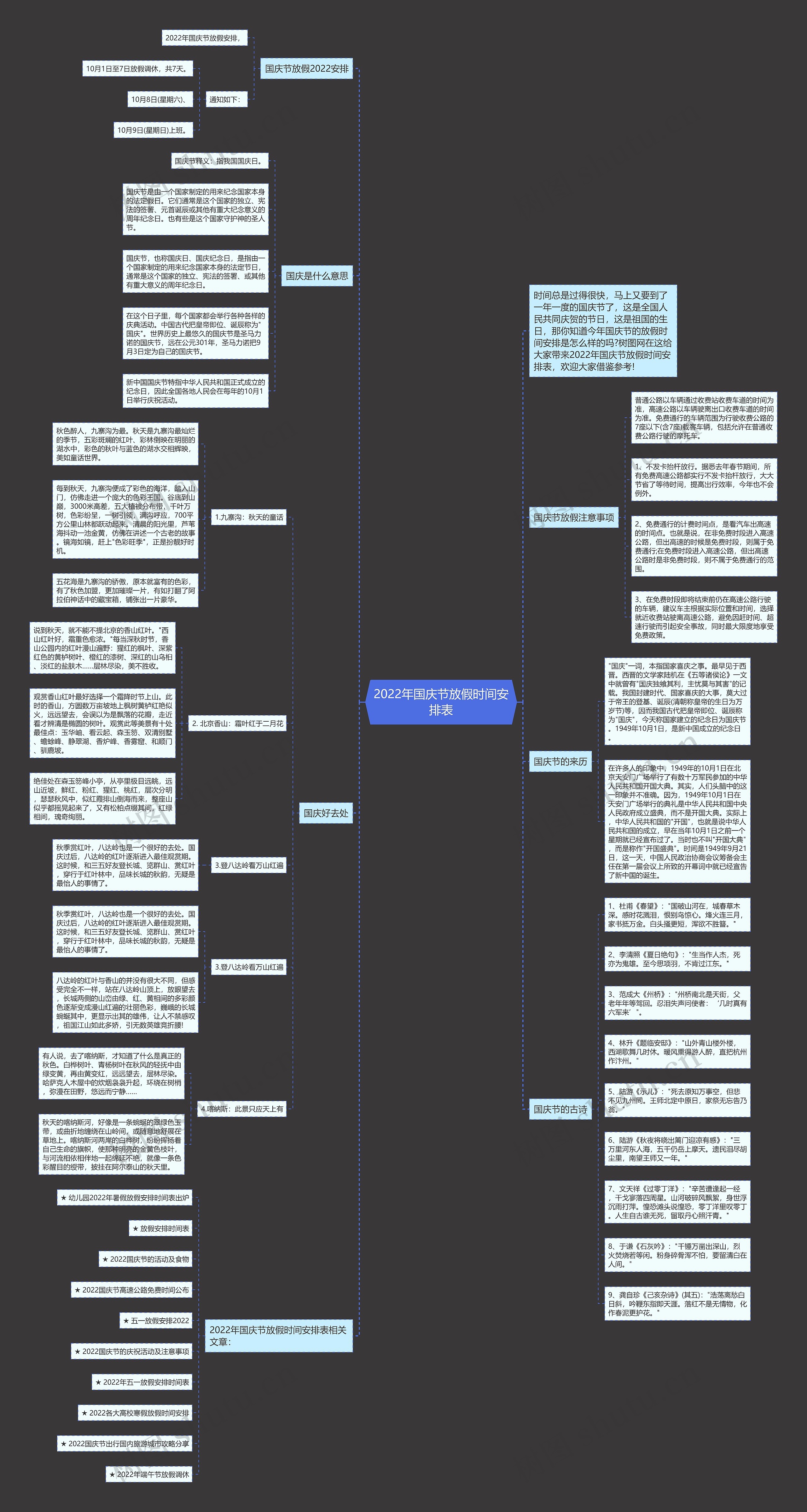 2022年国庆节放假时间安排表 2022年国庆节放假时间安排表