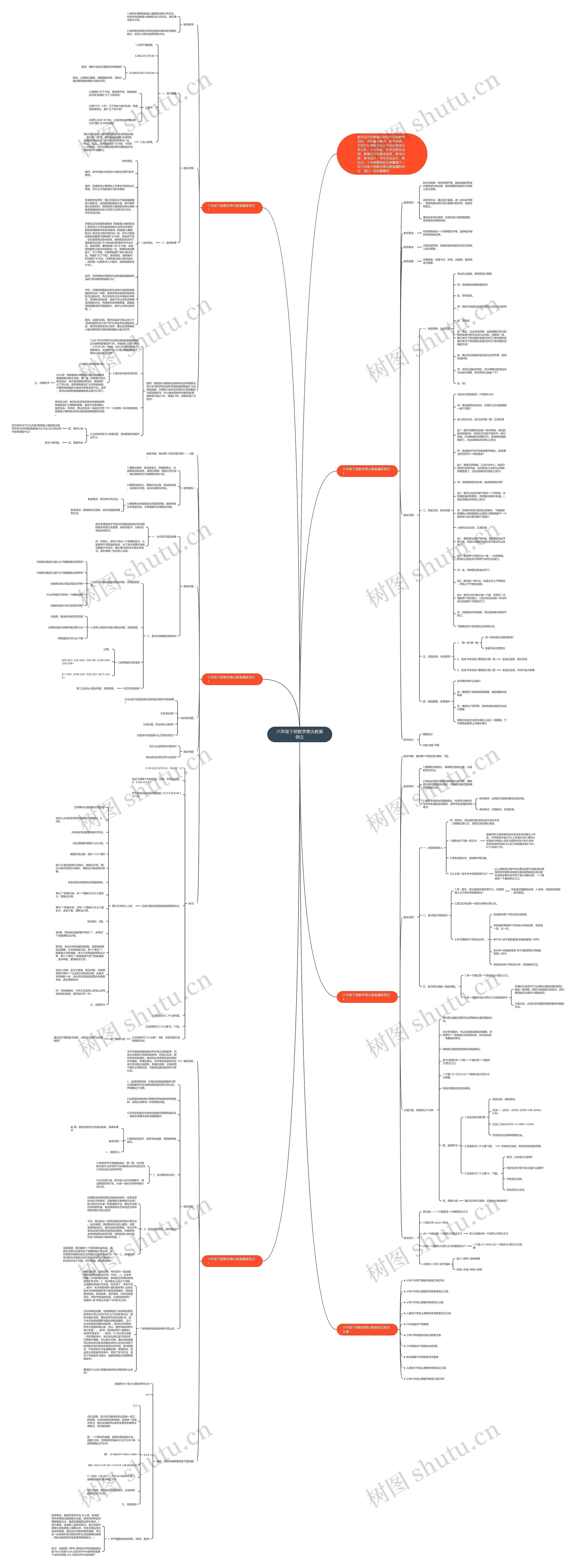 六年级下册数学鼎尖教案例文思维导图