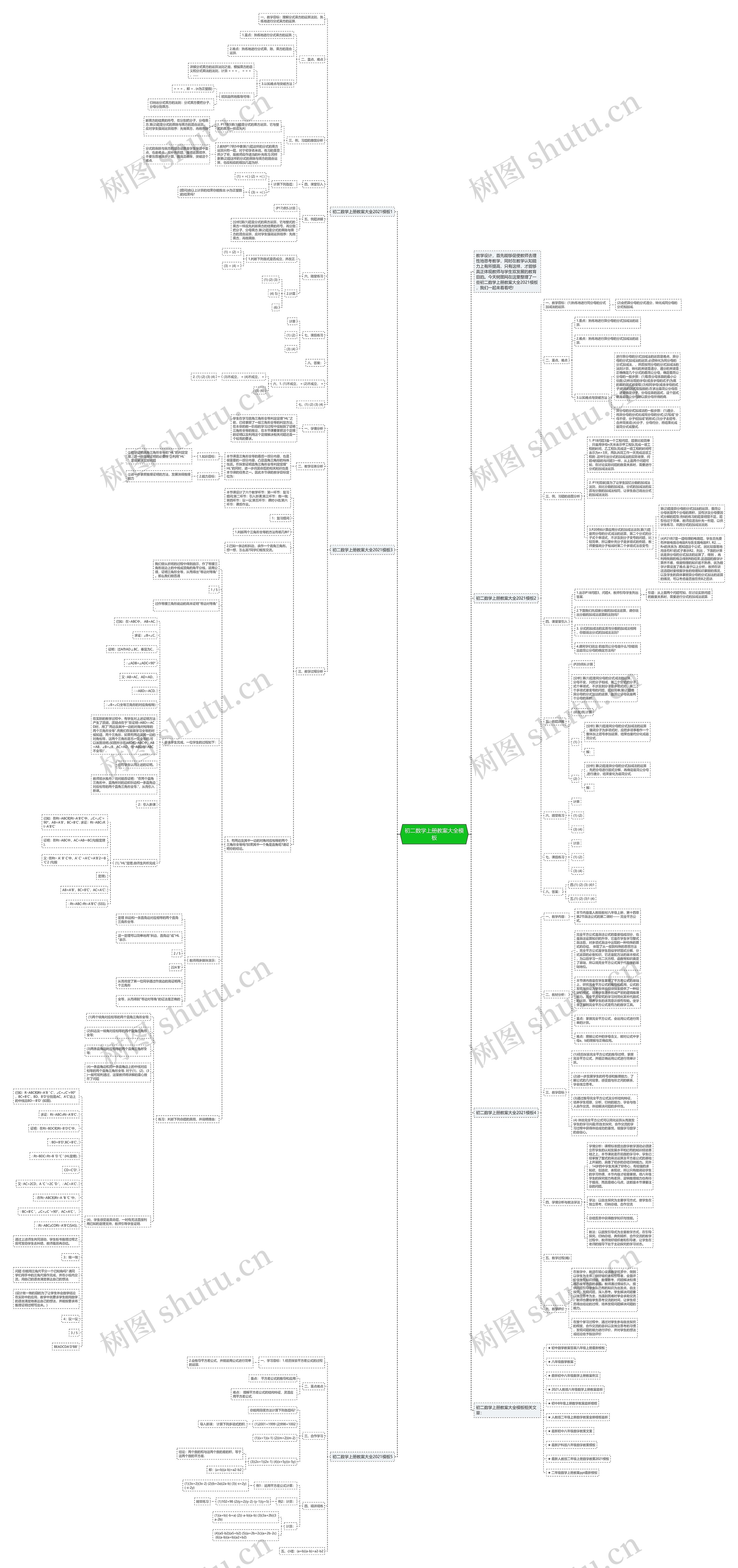 初二数学上册教案大全思维导图高清图 初二数学上册教案大全思维导图