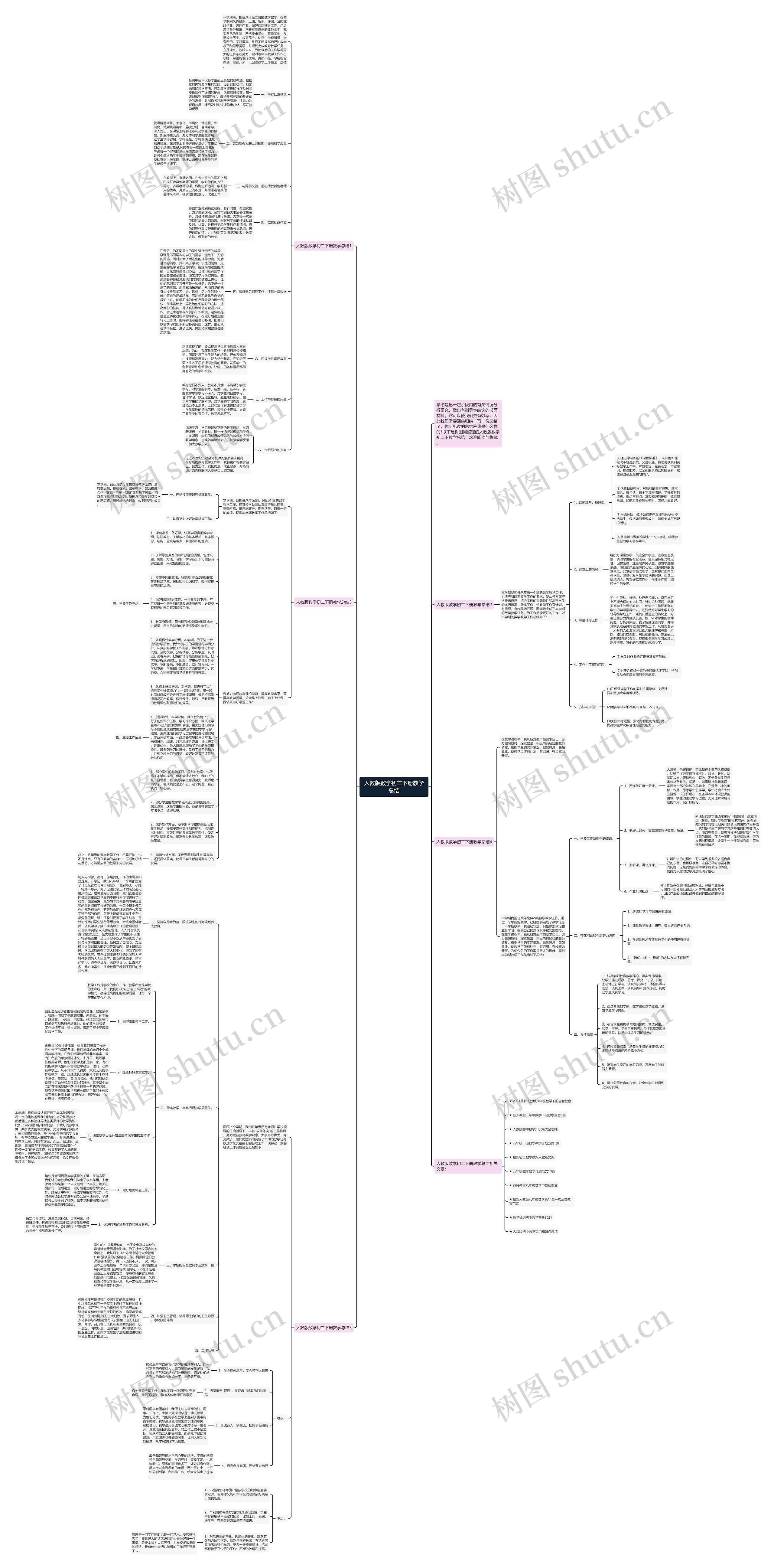 人教版数学初二下册教学总结思维导图