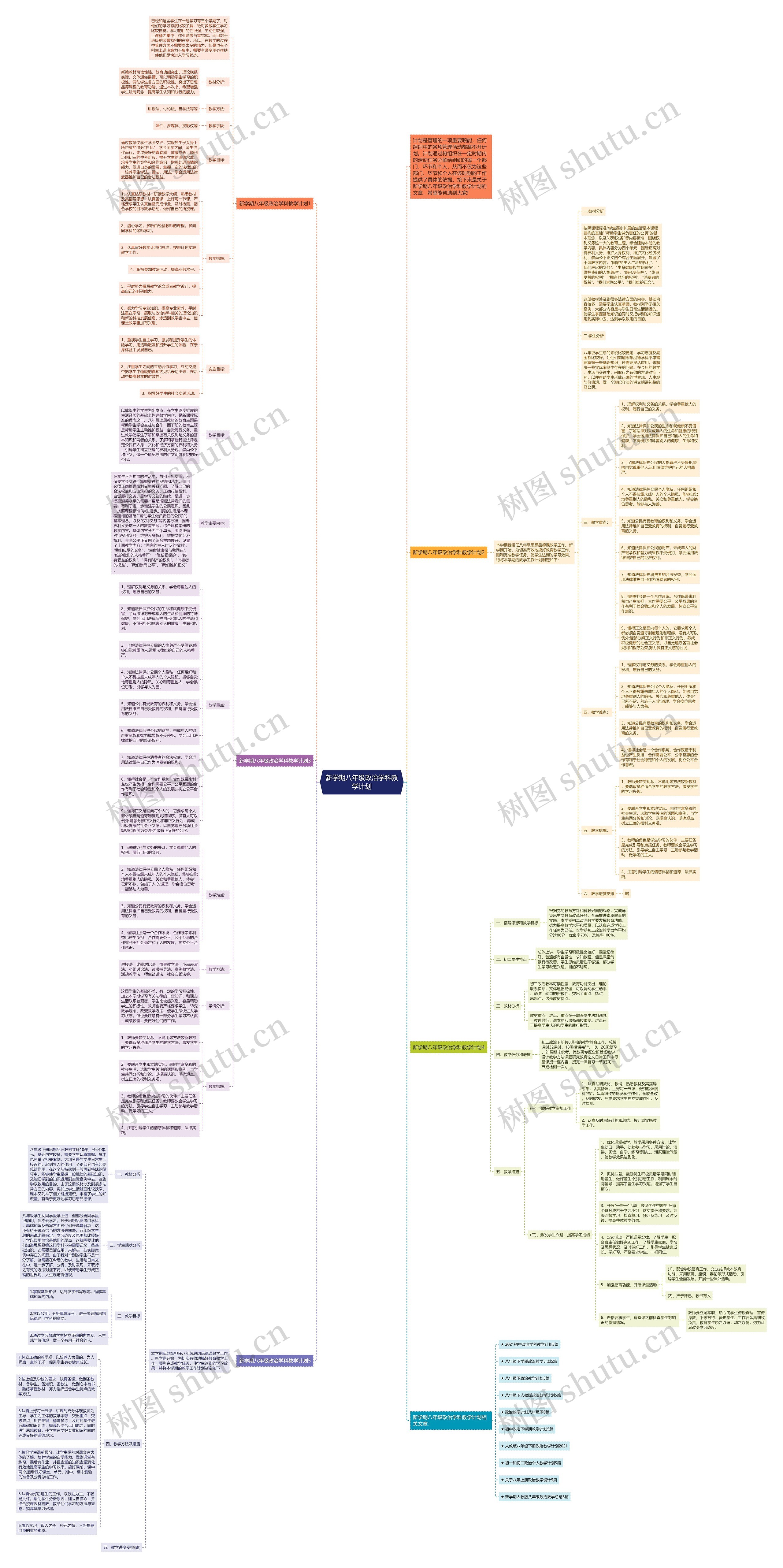 新学期八年级政治学科教学计划思维导图