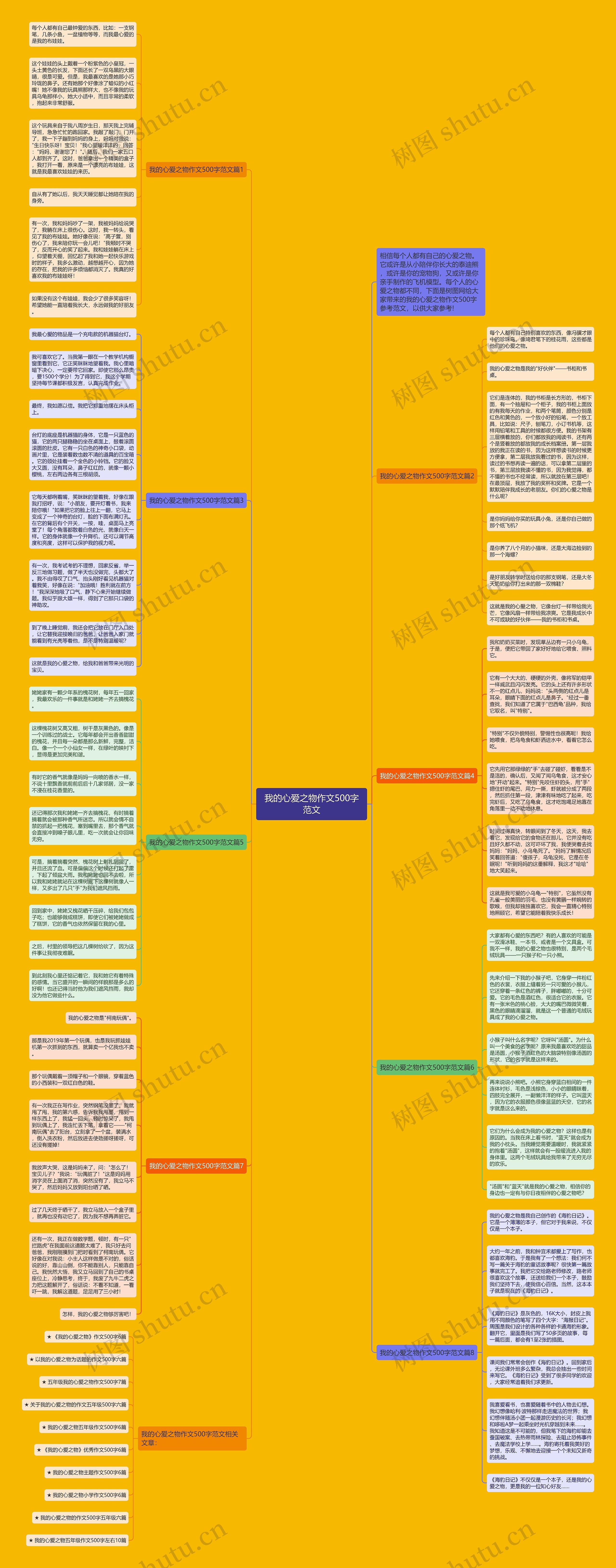 我的心爱之物作文500字范文思维导图
