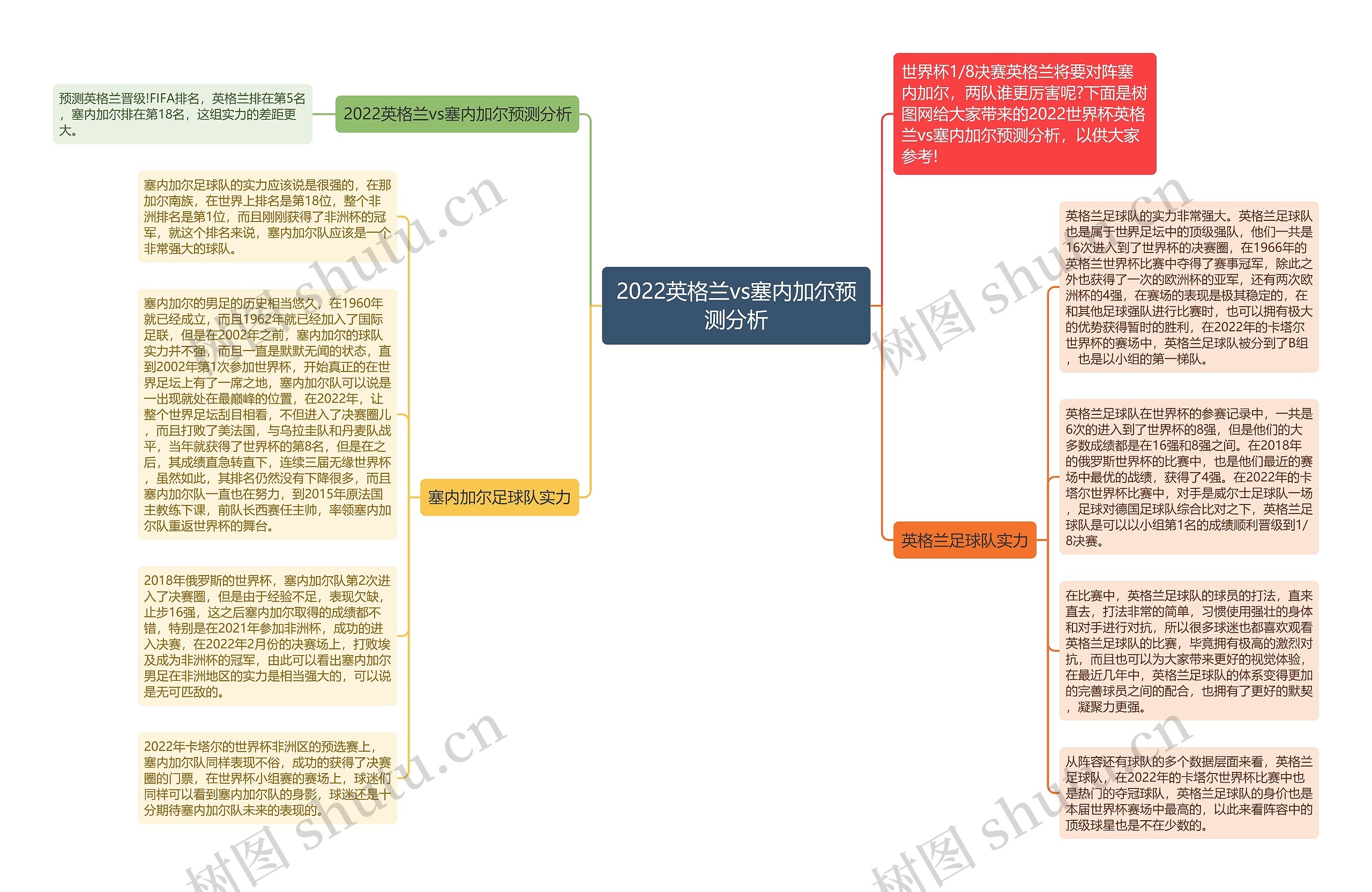 2022英格兰vs塞内加尔预测分析