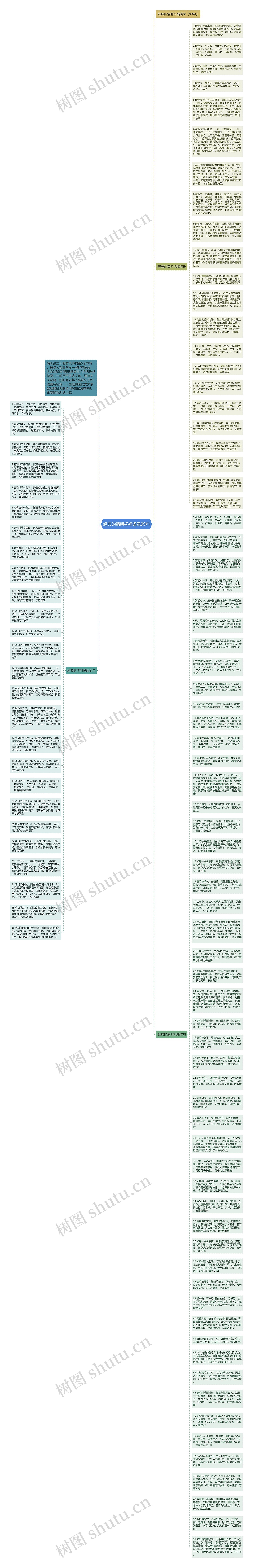 经典的清明祝福语录99句思维导图