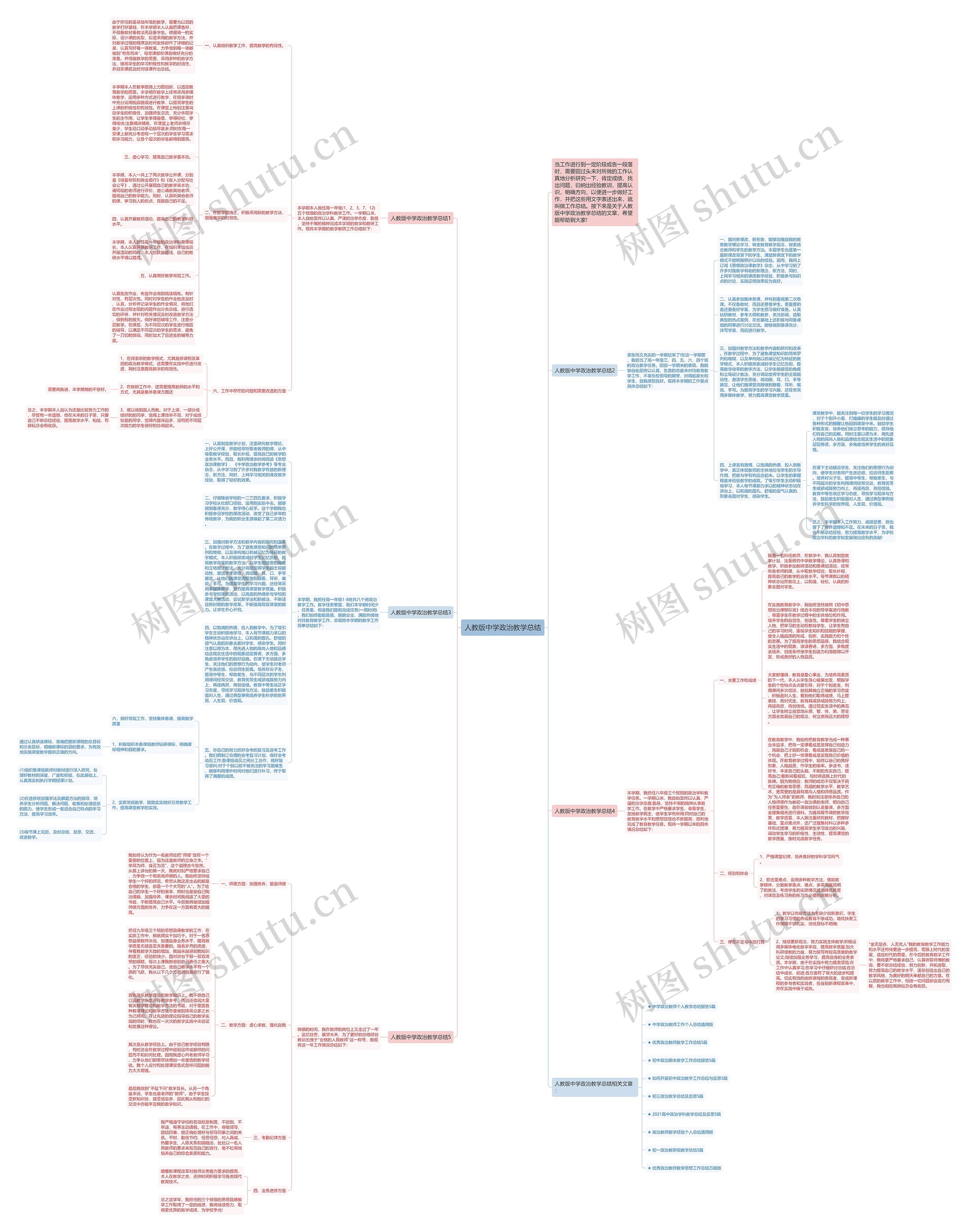 人教版中学政治教学总结思维导图