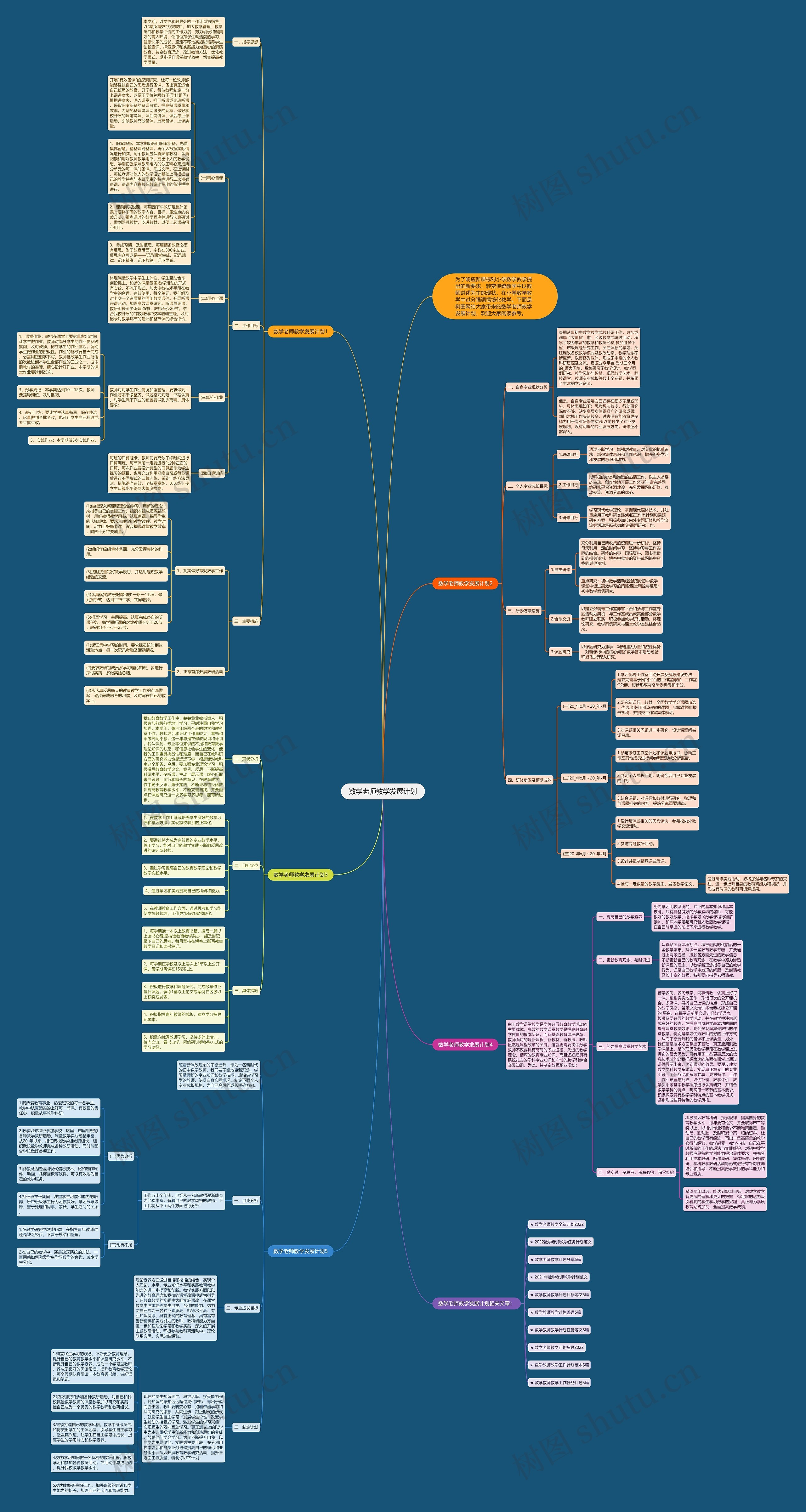数学老师教学发展计划思维导图