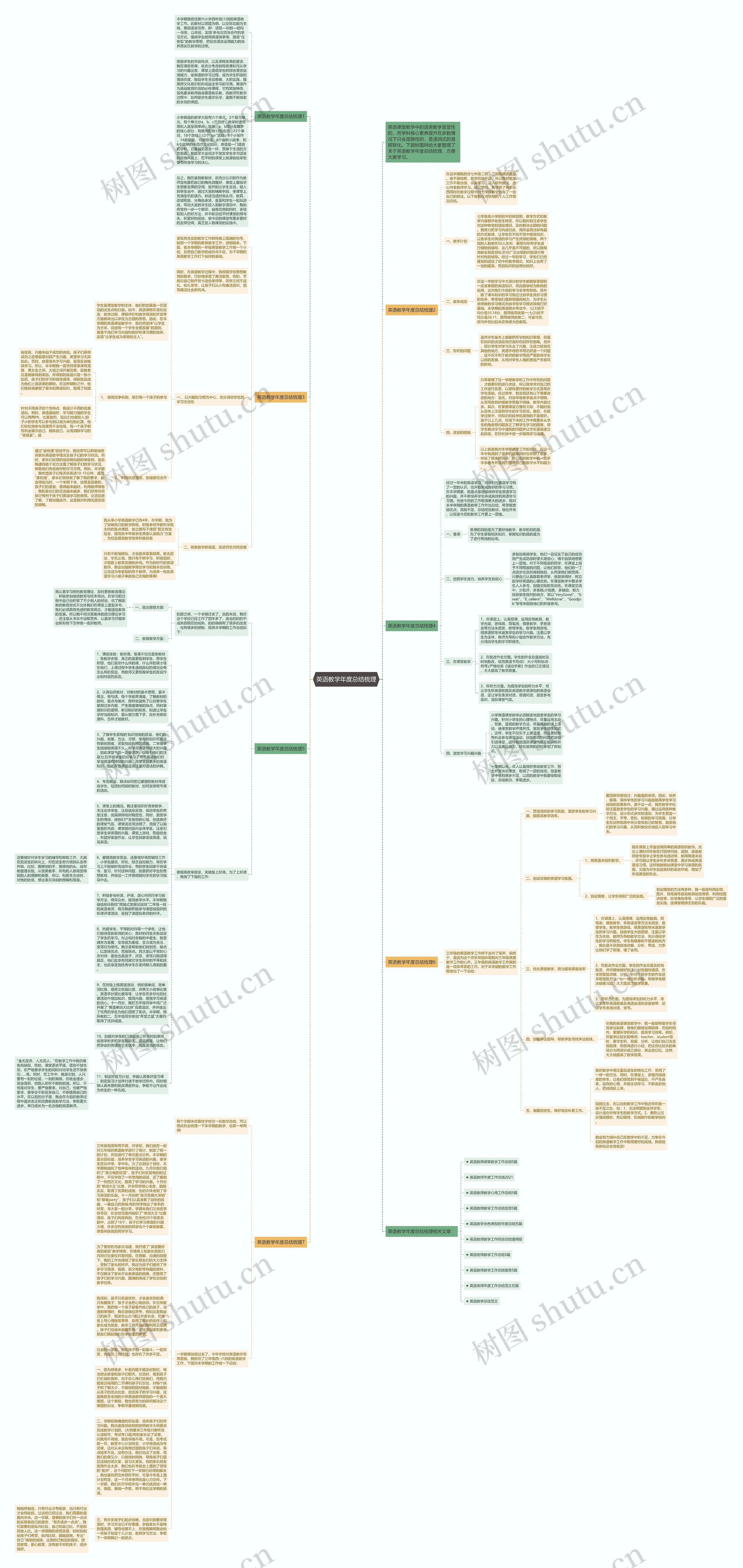 英语教学年度总结梳理思维导图