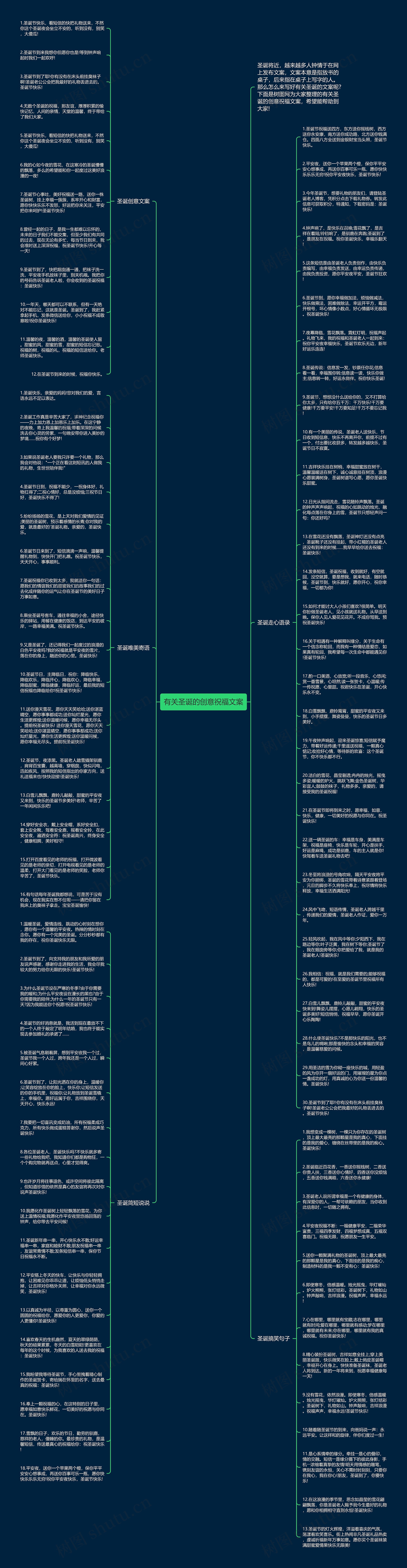 有关圣诞的创意祝福文案思维导图