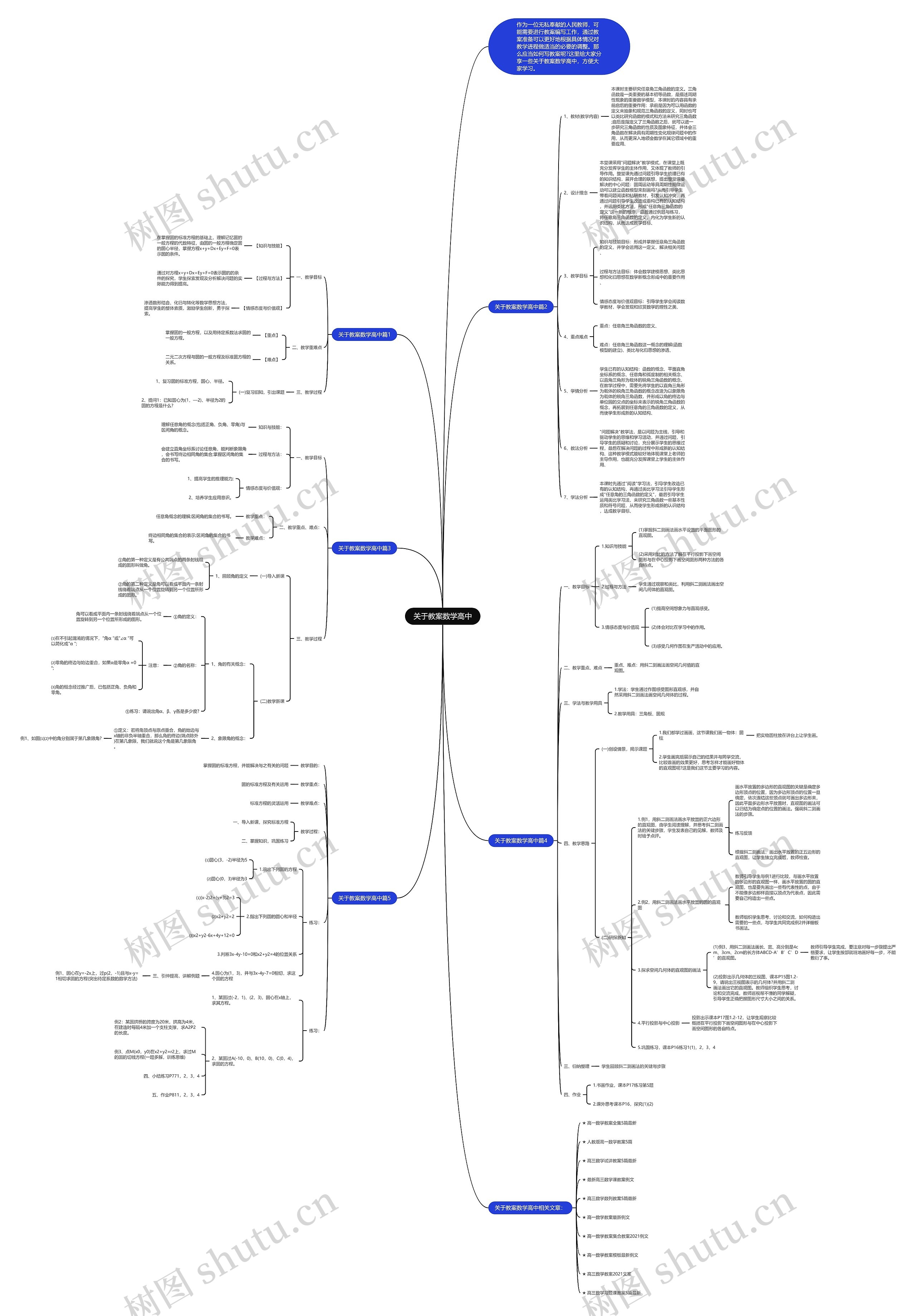 关于教案数学高中思维导图