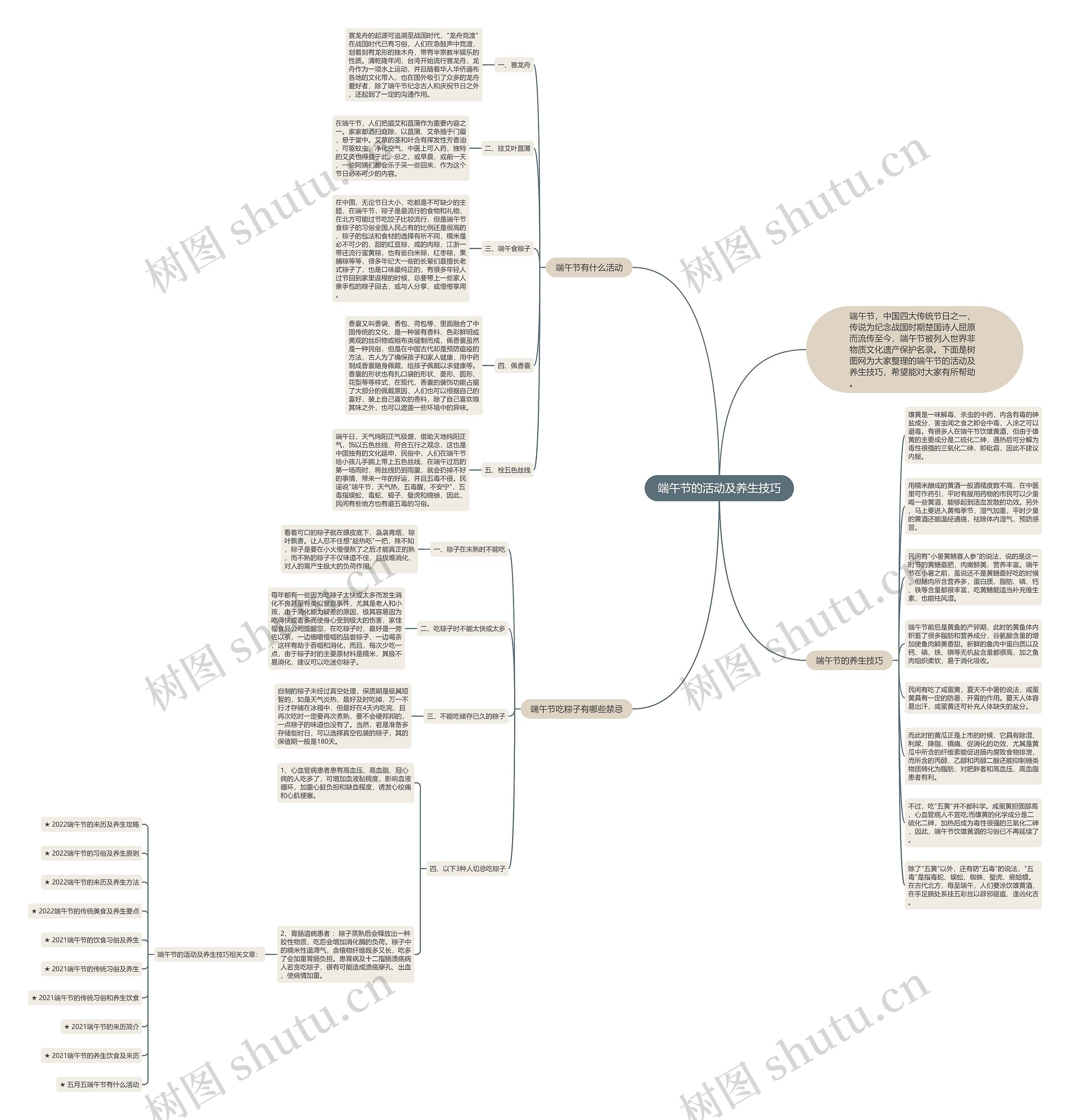 端午节的活动及养生技巧思维导图