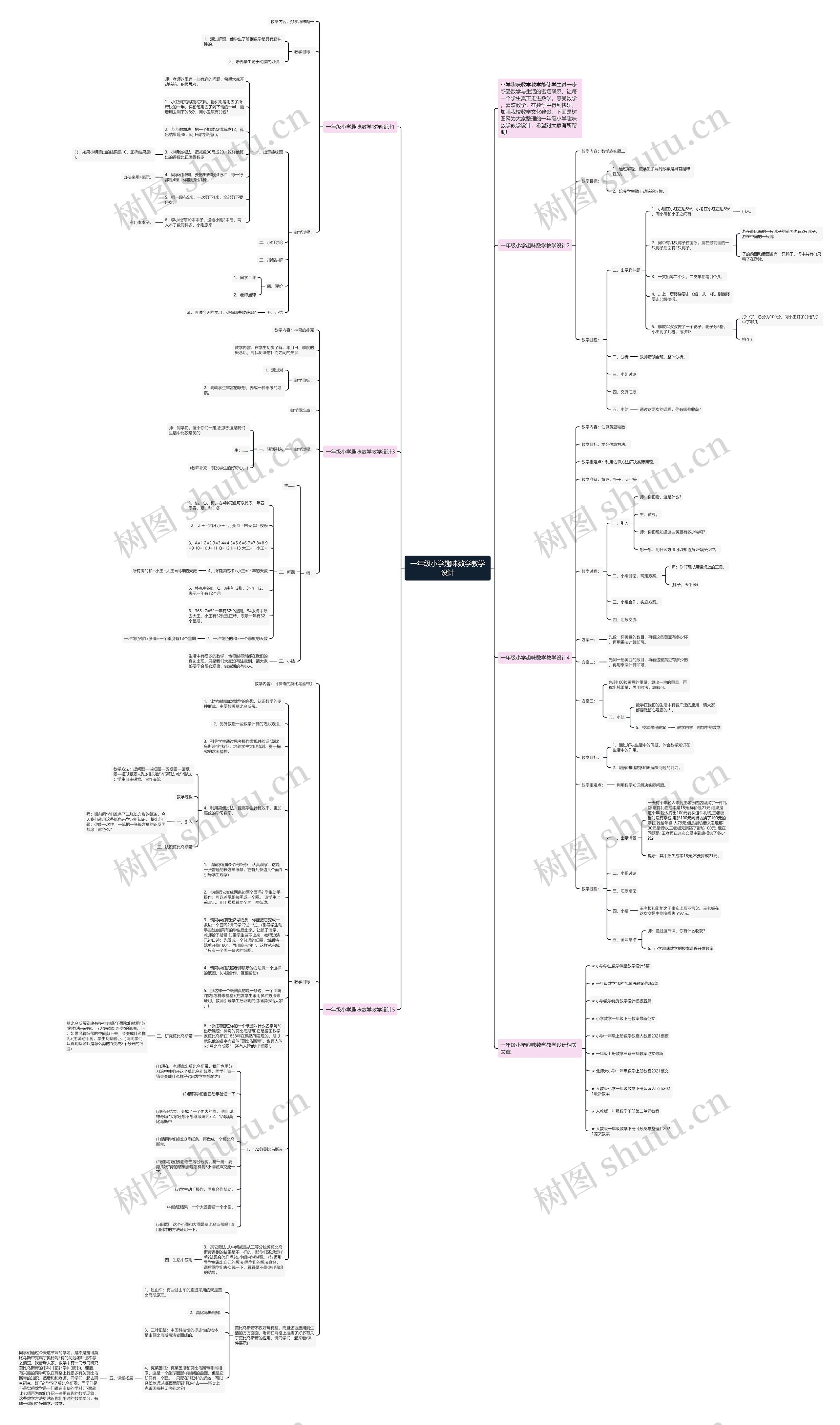 一年级小学趣味数学教学设计思维导图