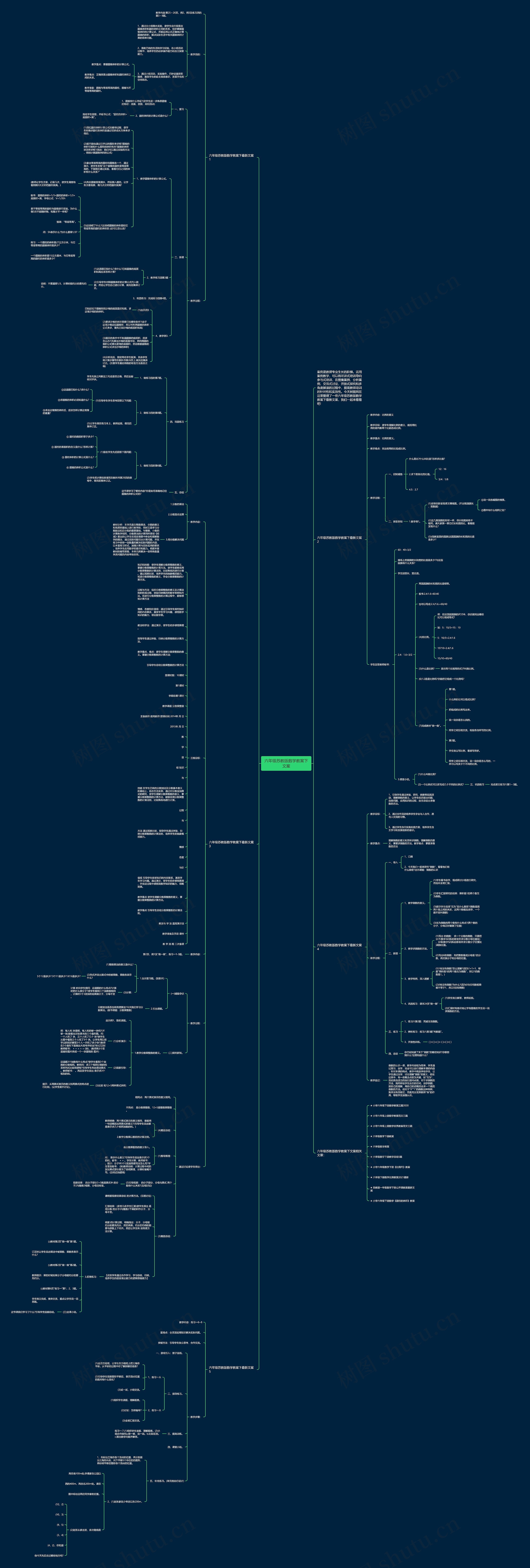 六年级苏教版数学教案下文案