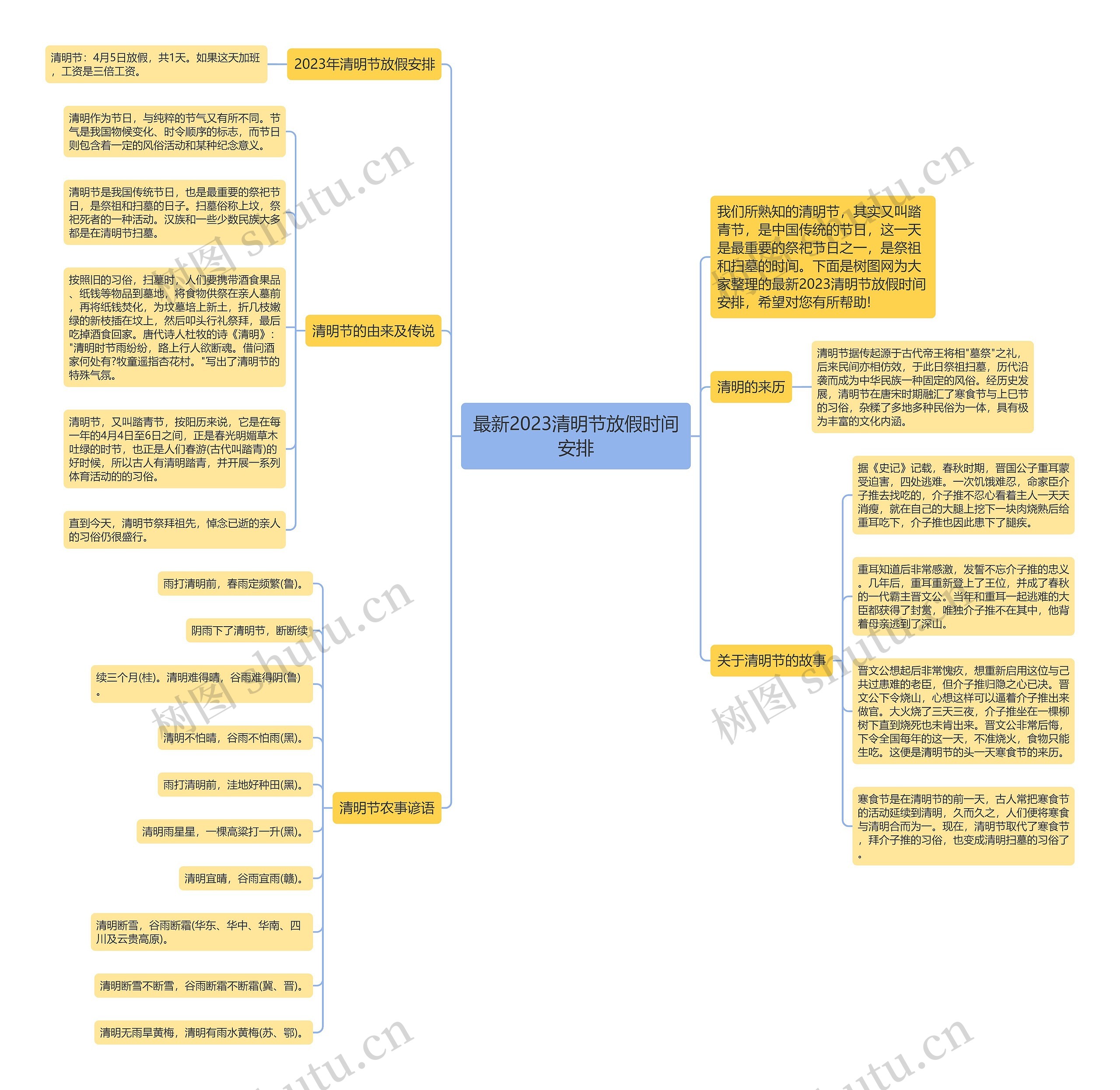 最新2023清明节放假时间安排思维导图
