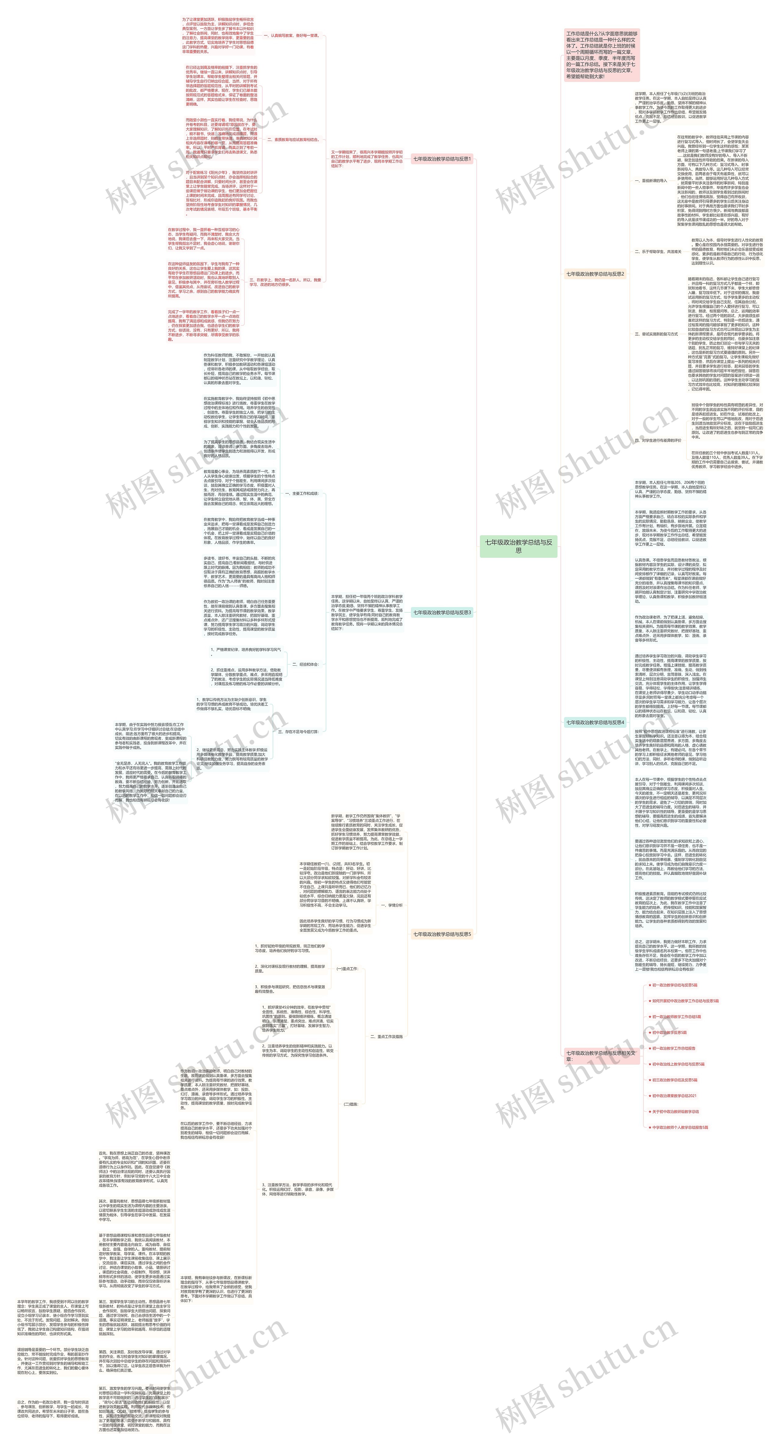 七年级政治教学总结与反思思维导图