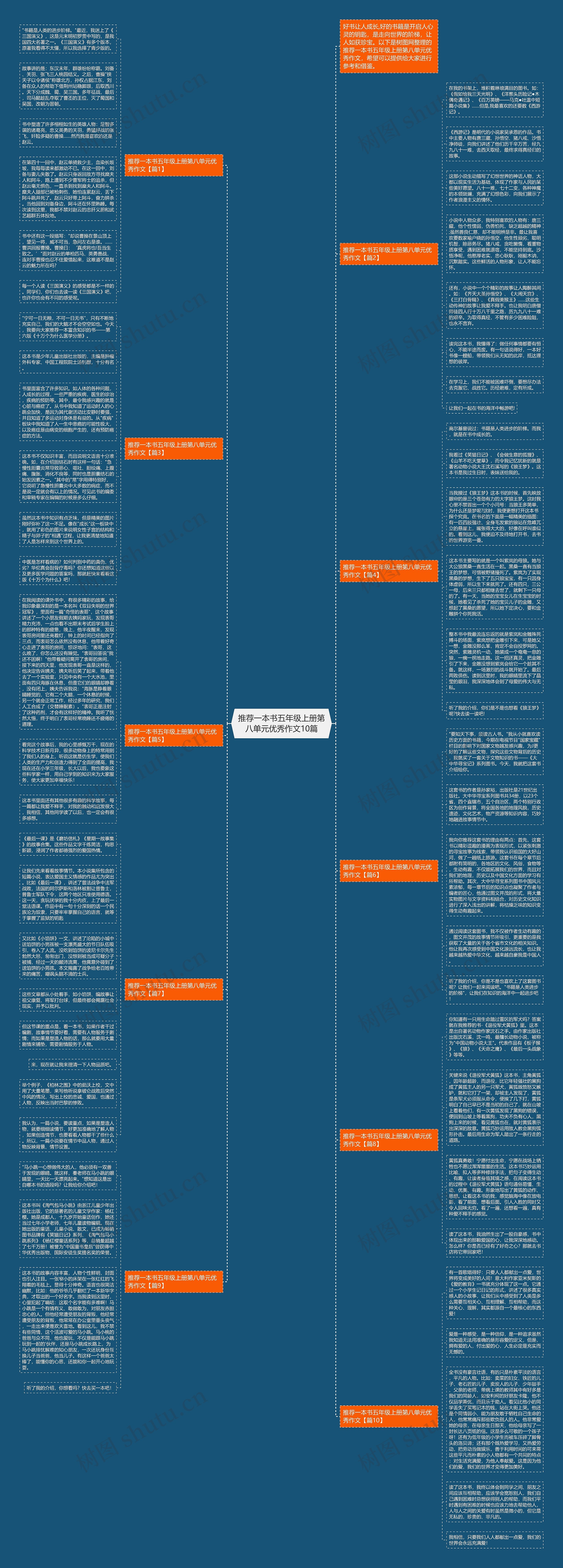 推荐一本书五年级上册第八单元优秀作文10篇思维导图