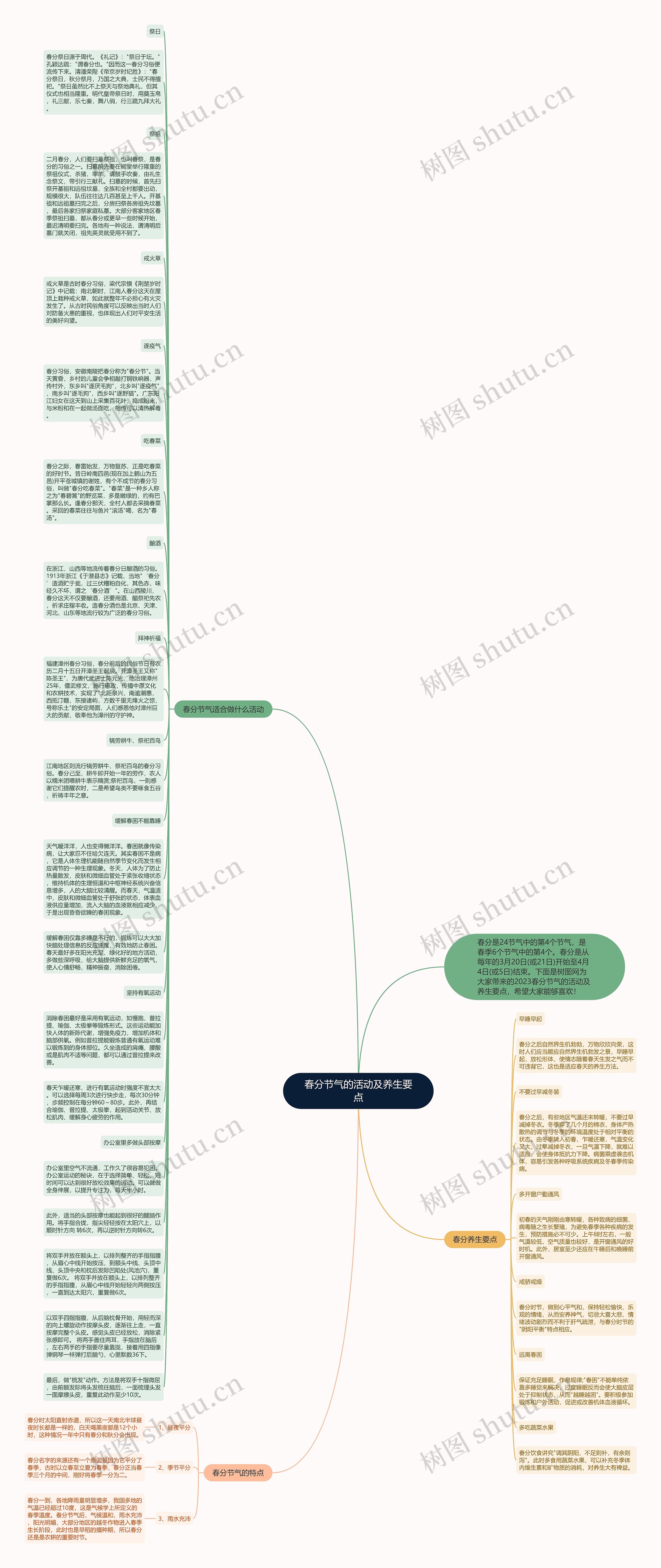 春分节气的活动及养生要点思维导图