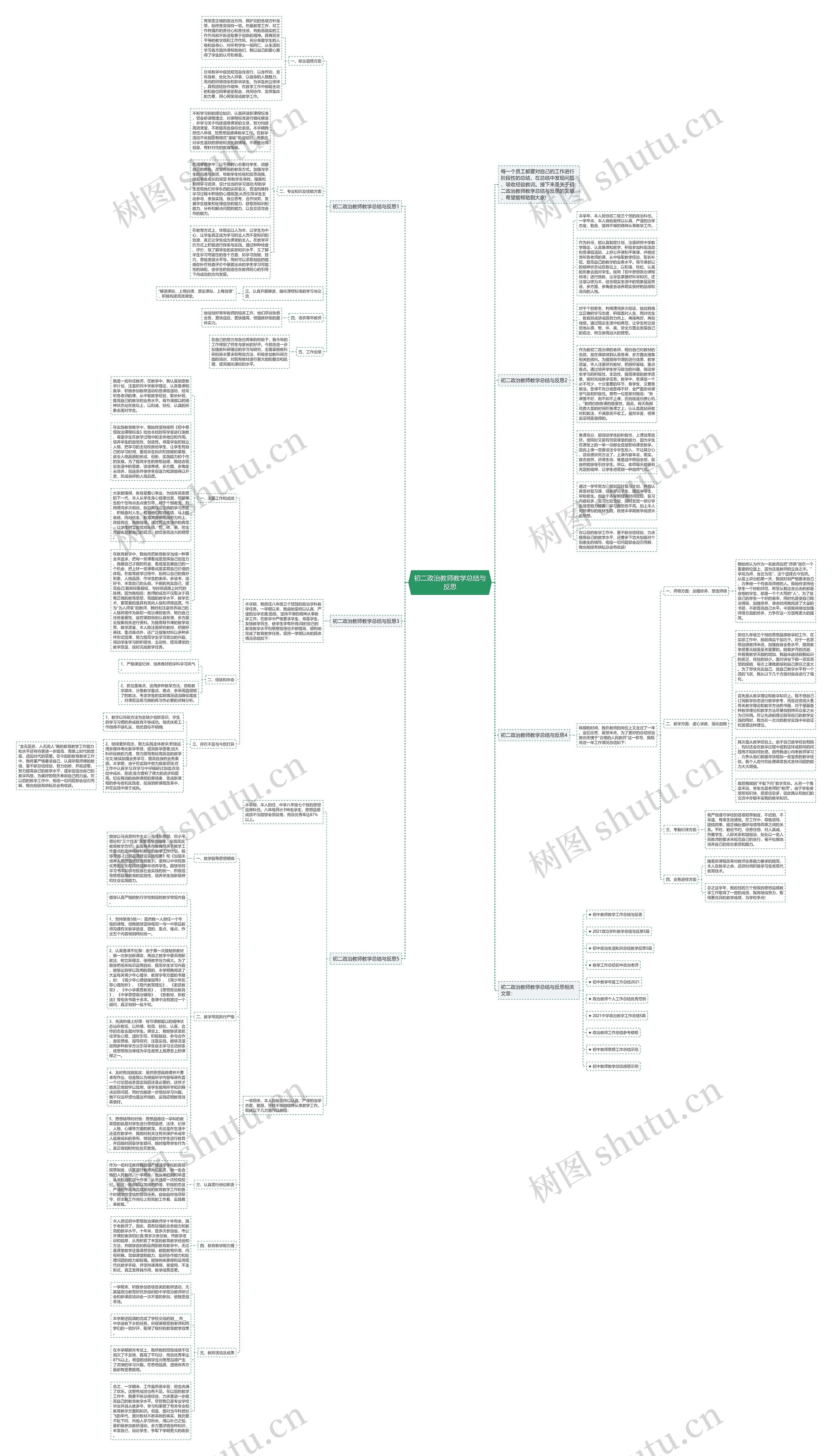 初二政治教师教学总结与反思思维导图