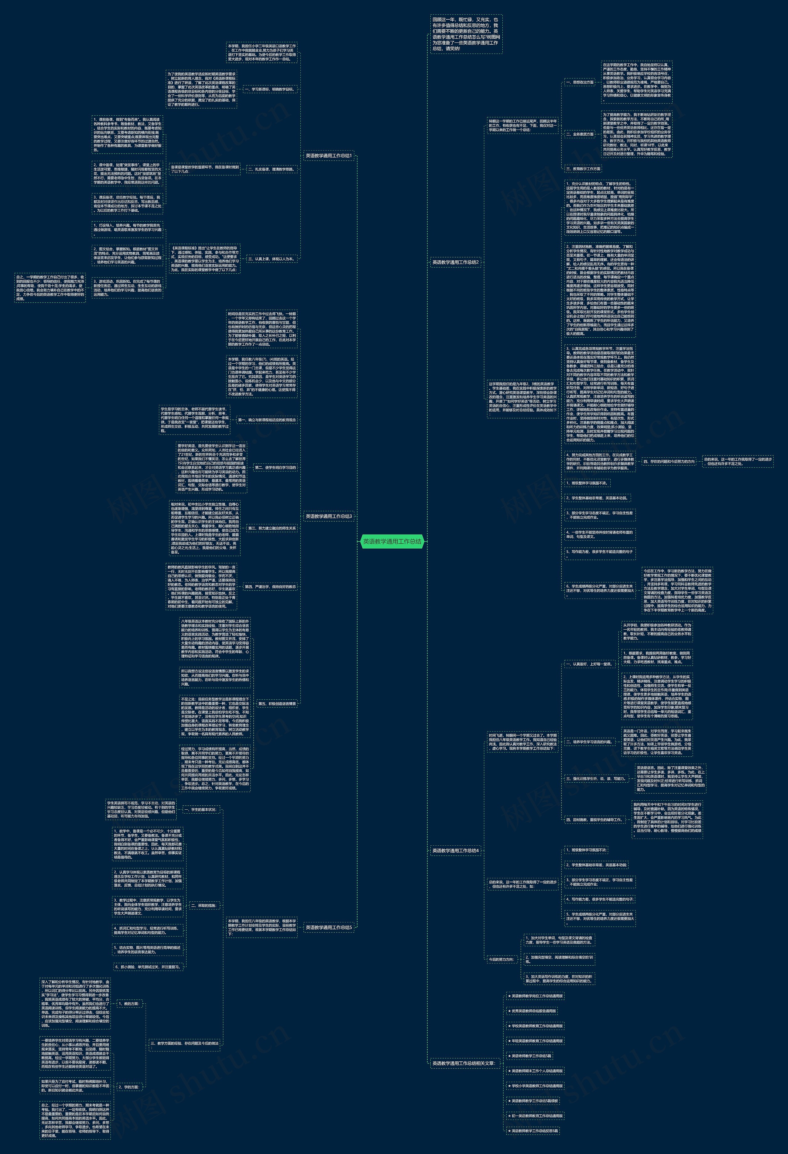 英语教学通用工作总结思维导图