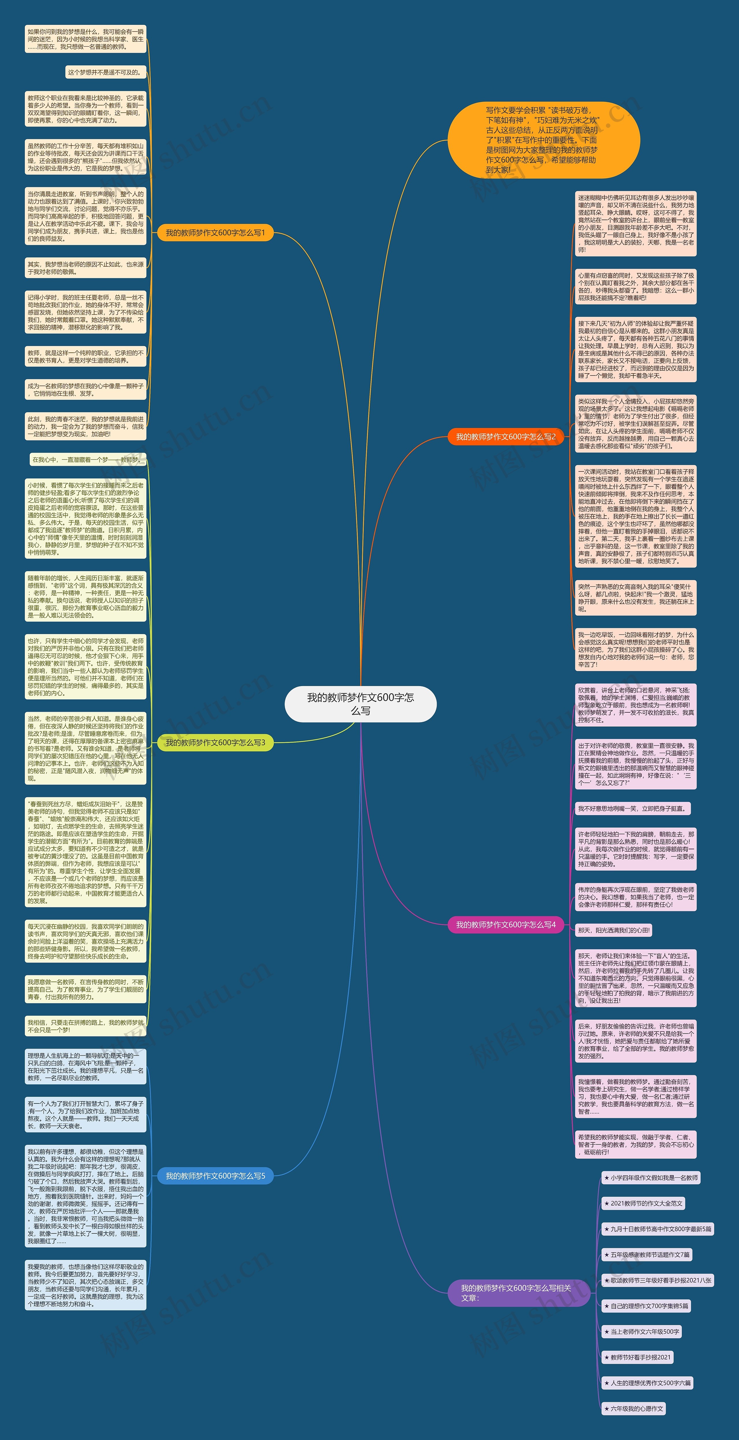 我的教师梦作文600字怎么写思维导图