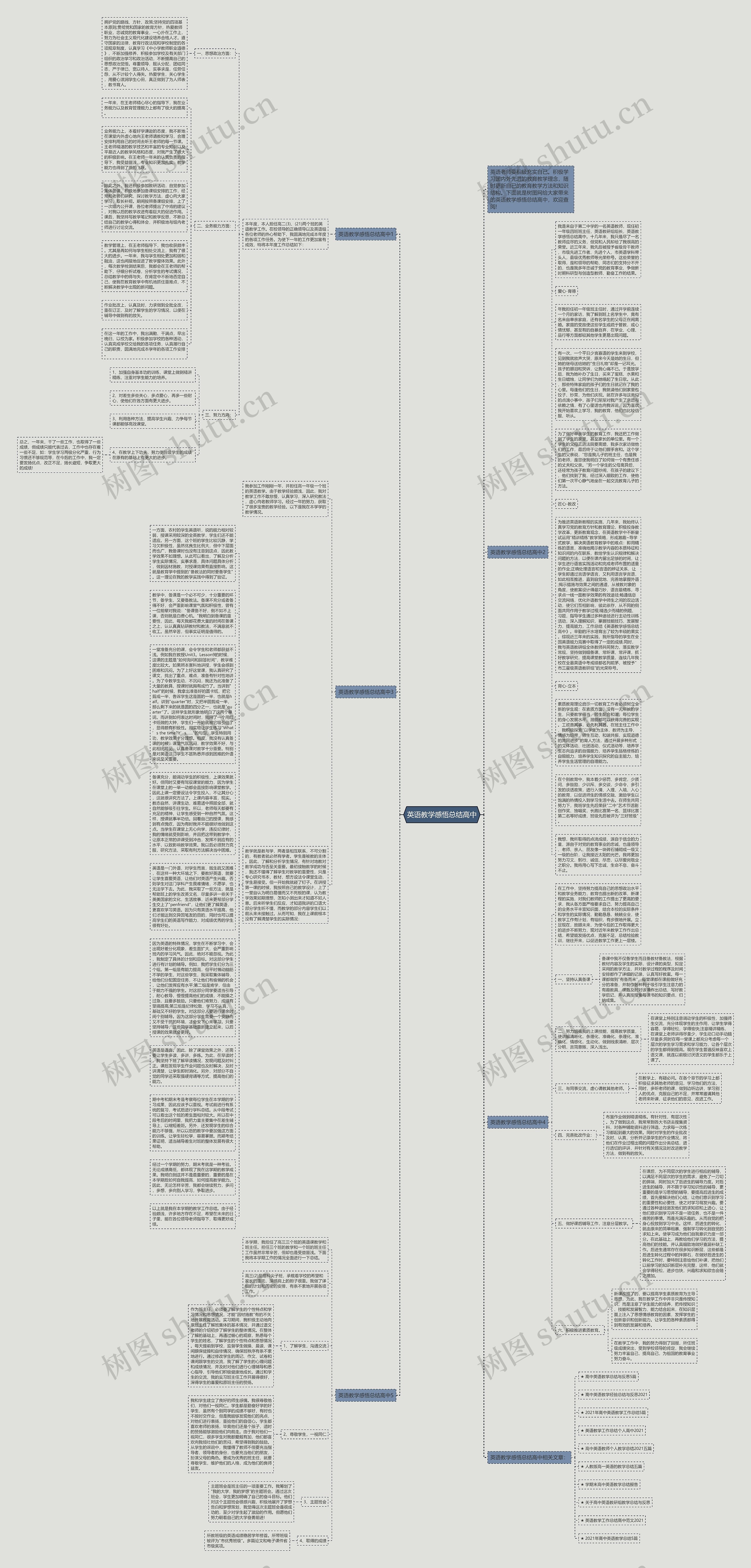 英语教学感悟总结高中思维导图