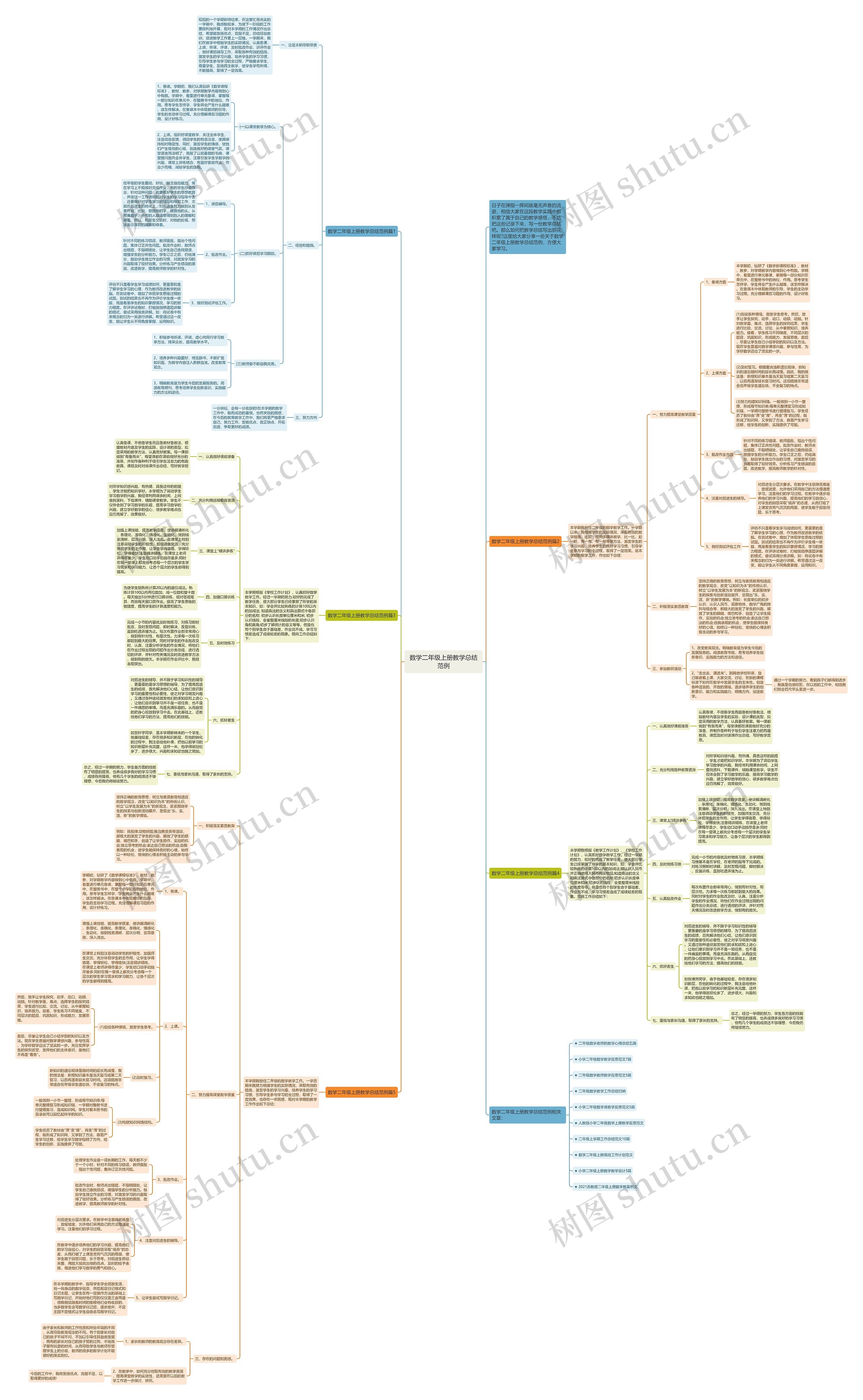 数学二年级上册教学总结范例思维导图
