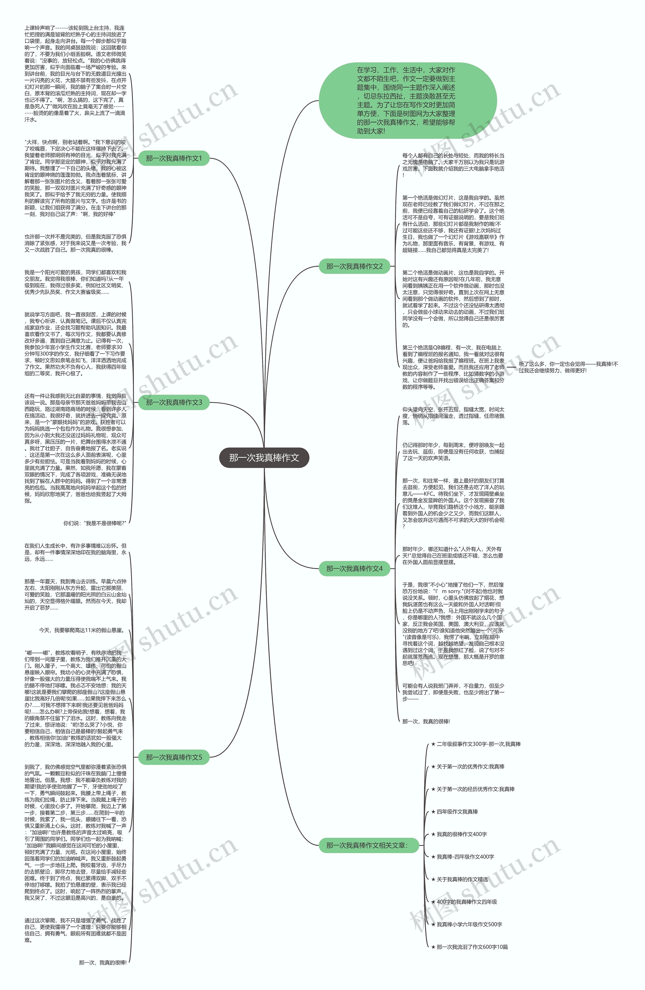 那一次我真棒作文思维导图