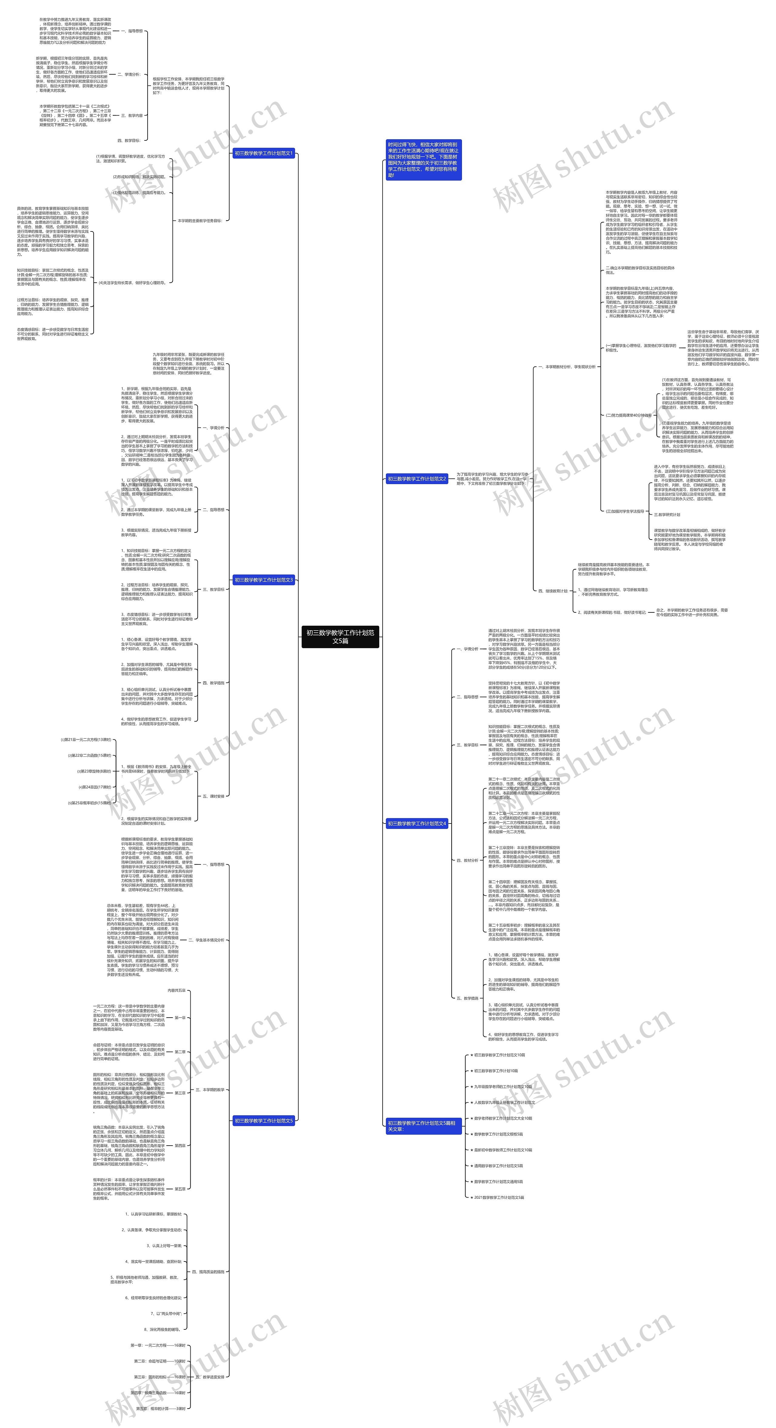 初三数学教学工作计划范文5篇思维导图