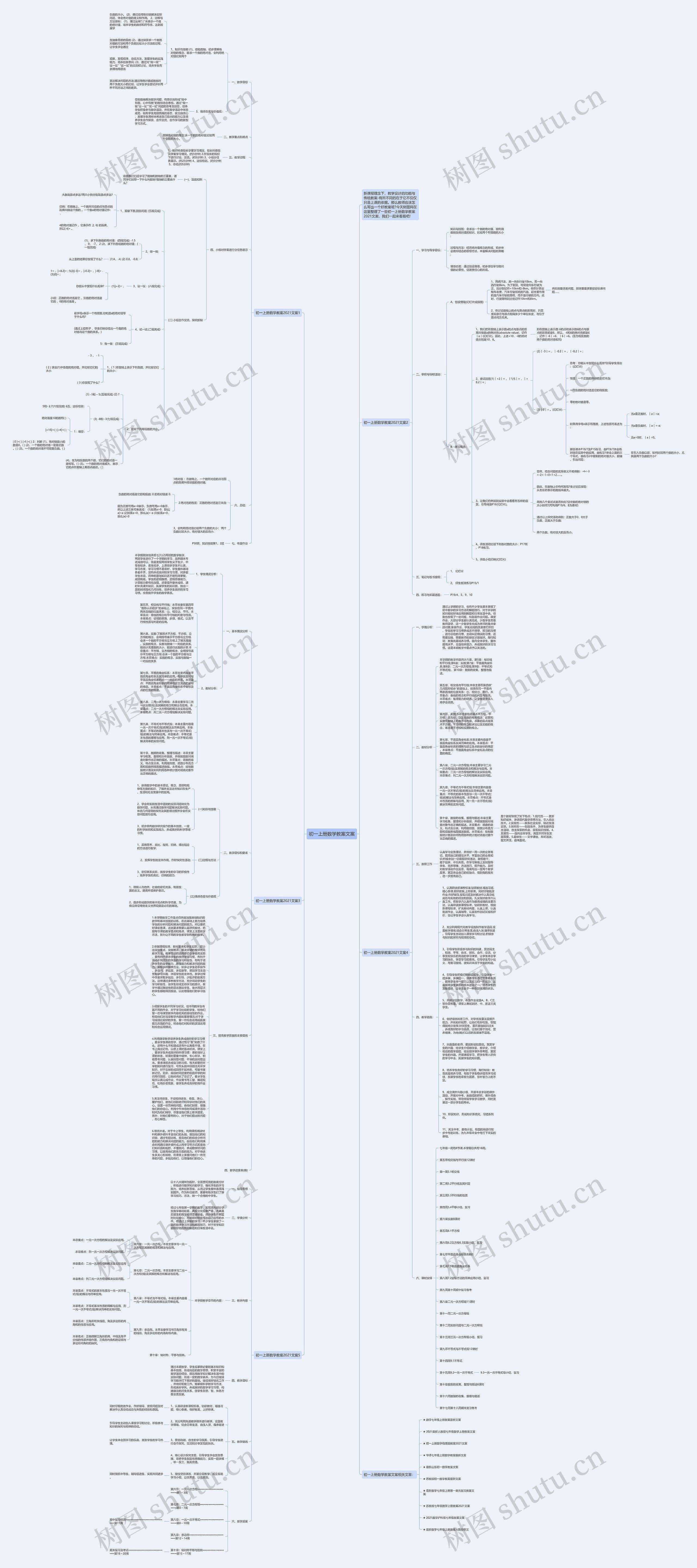 初一上册数学教案文案思维导图