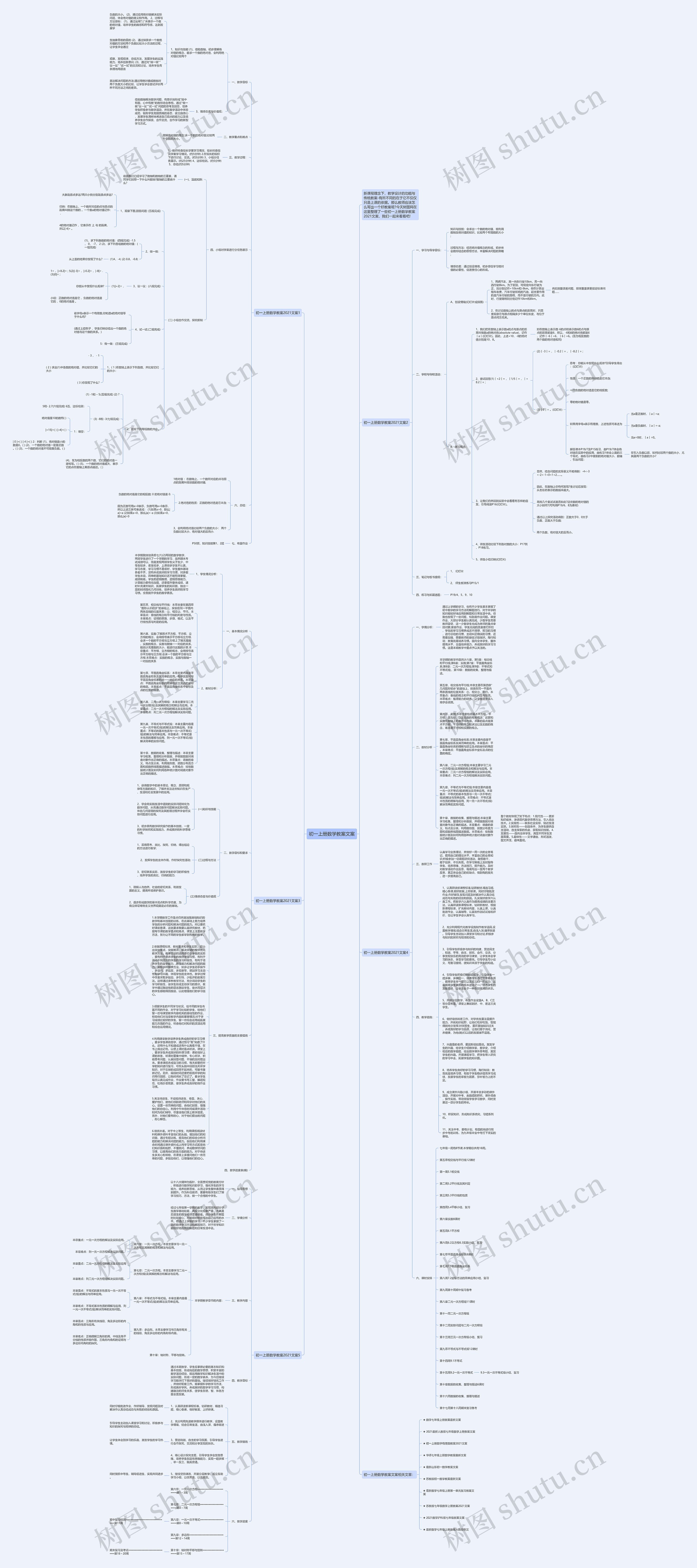 初一上册数学教案文案思维导图高清图 初一上册数学教案文案思维导图