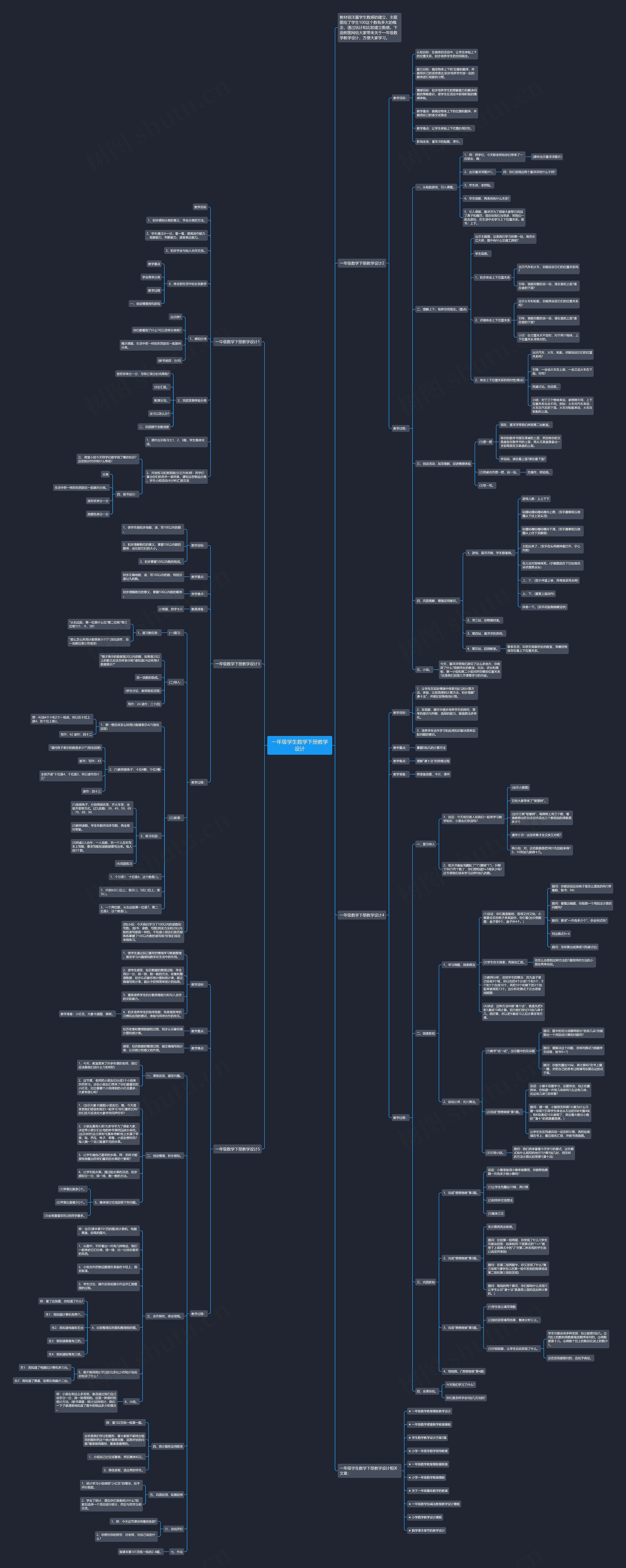 一年级学生数学下册教学设计思维导图