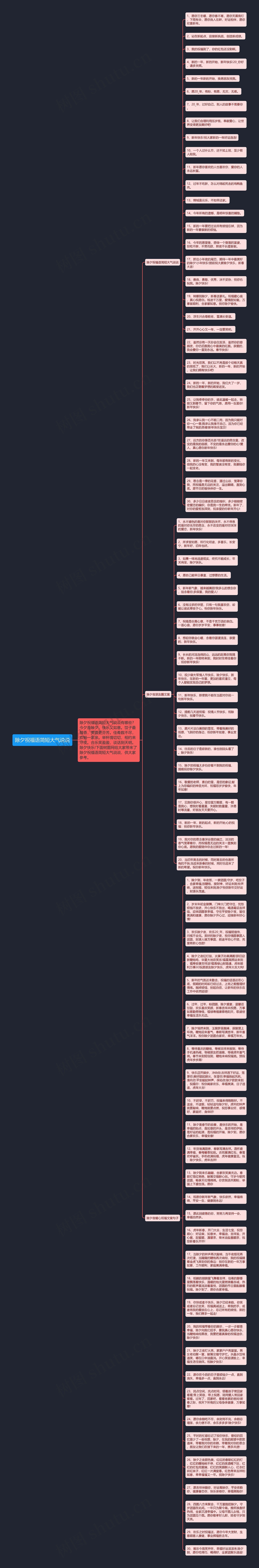 除夕祝福语简短大气说说思维导图