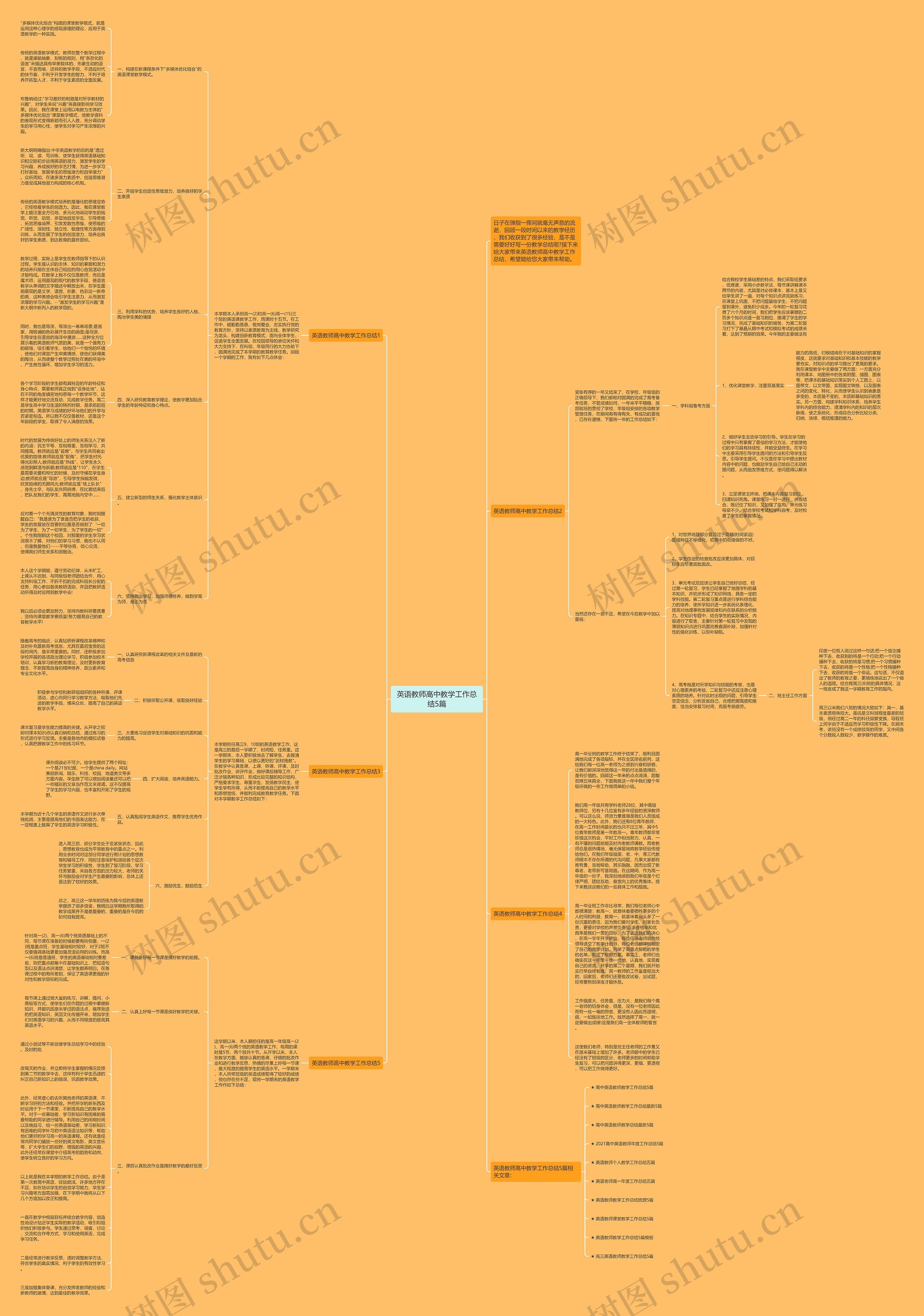英语教师高中教学工作总结5篇思维导图