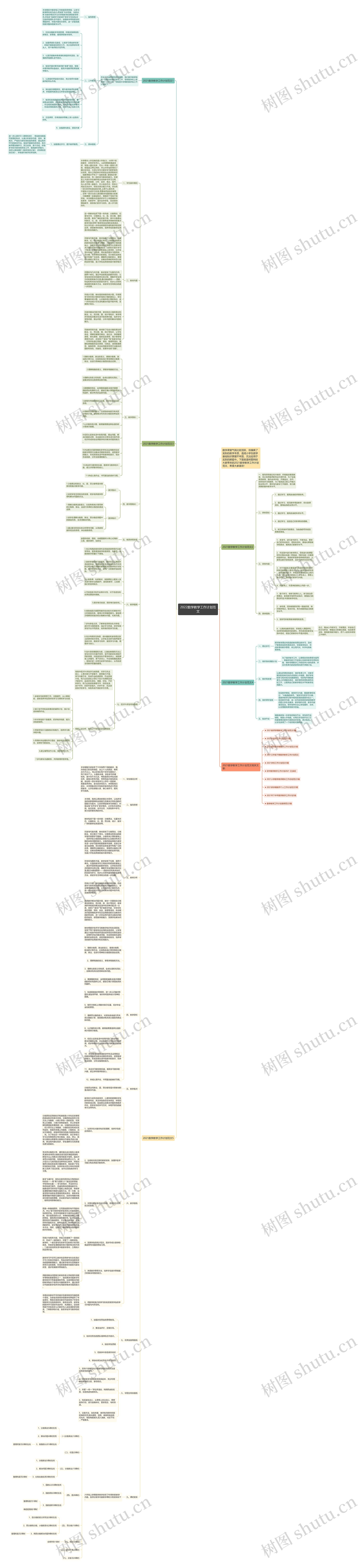 2022数学教学工作计划范文思维导图