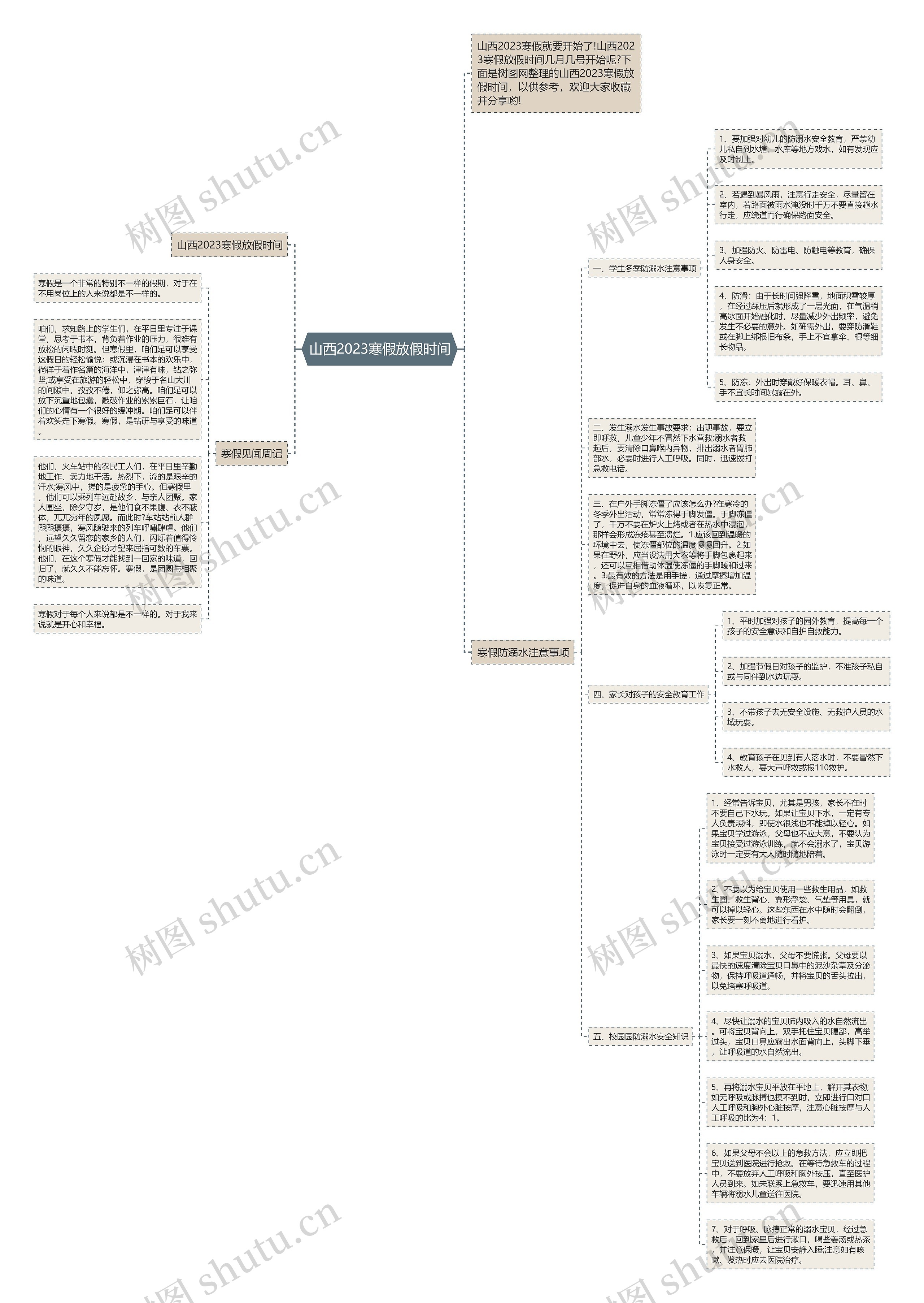 山西2023寒假放假时间思维导图