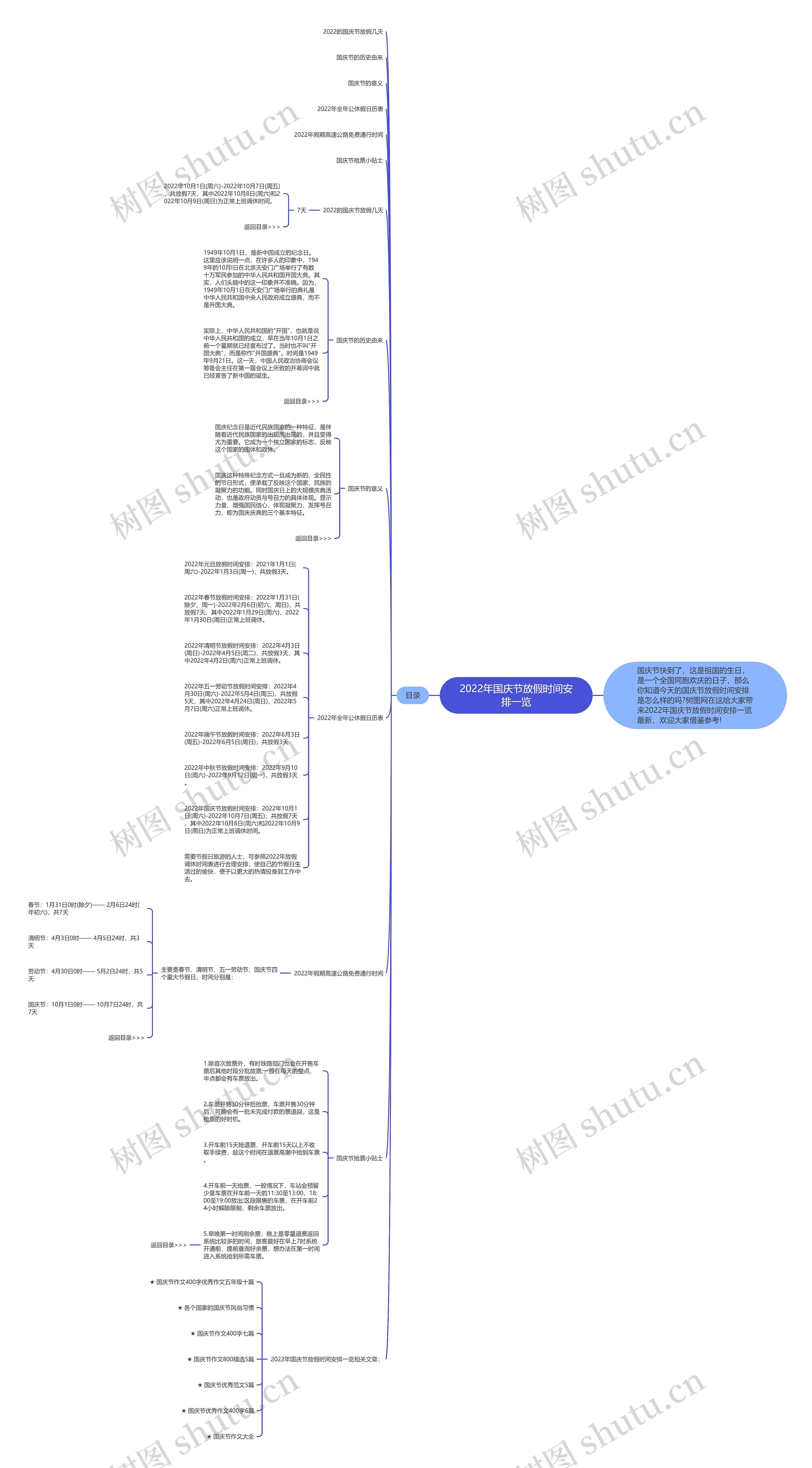 2022年国庆节放假时间安排一览思维导图