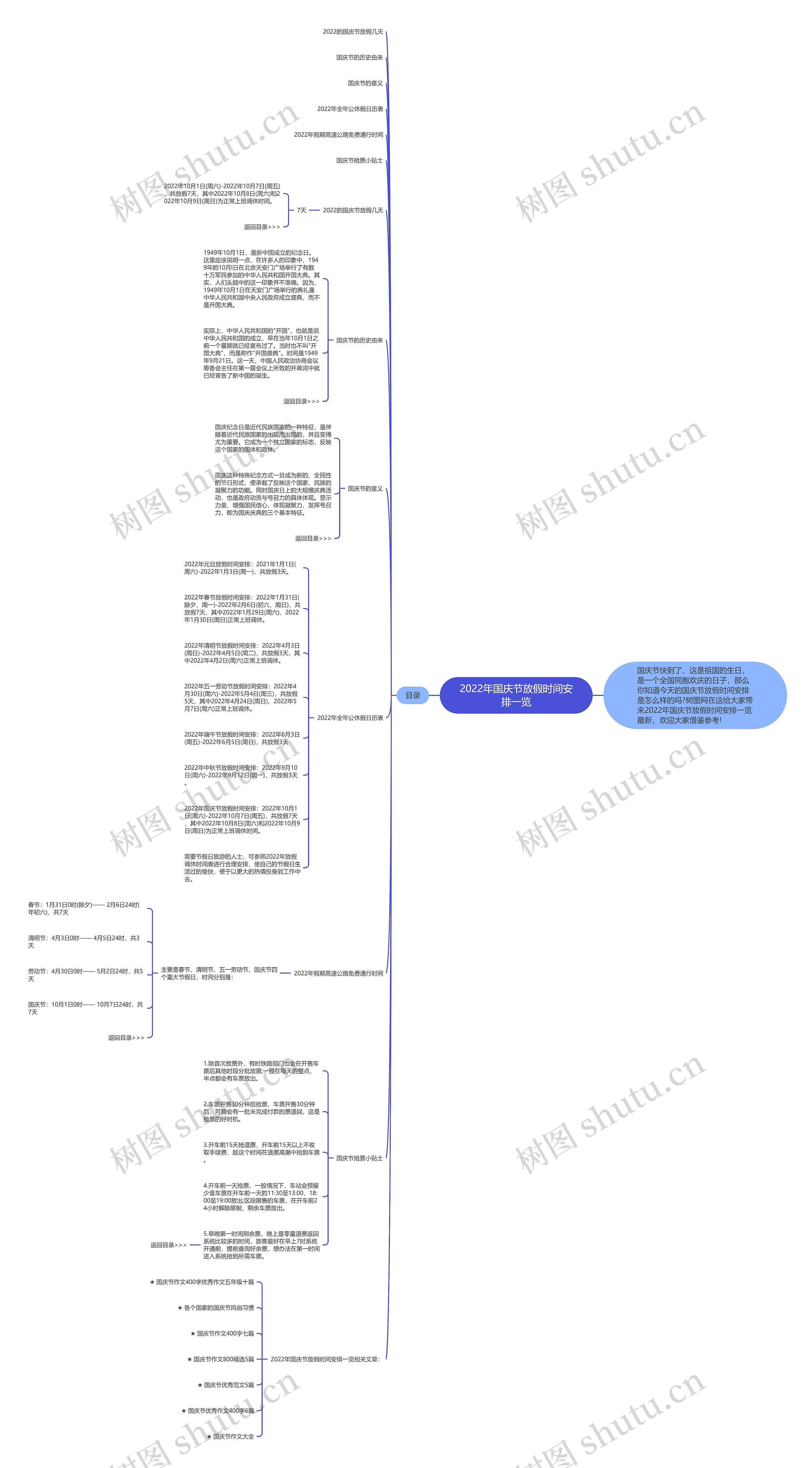 2022年国庆节放假时间安排一览思维导图高清图 2022年国庆节放假时间安排一览思维导图