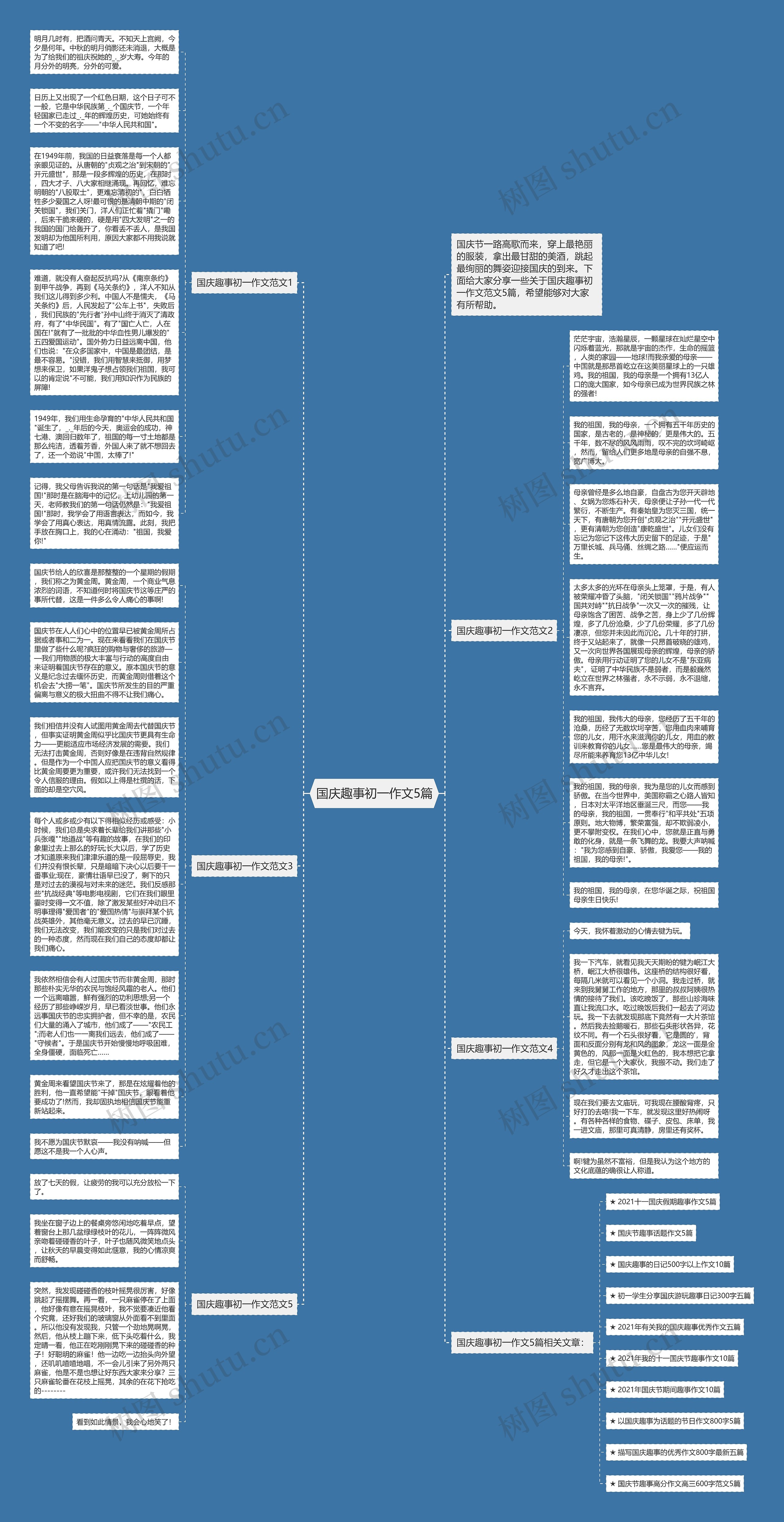 国庆趣事初一作文5篇思维导图