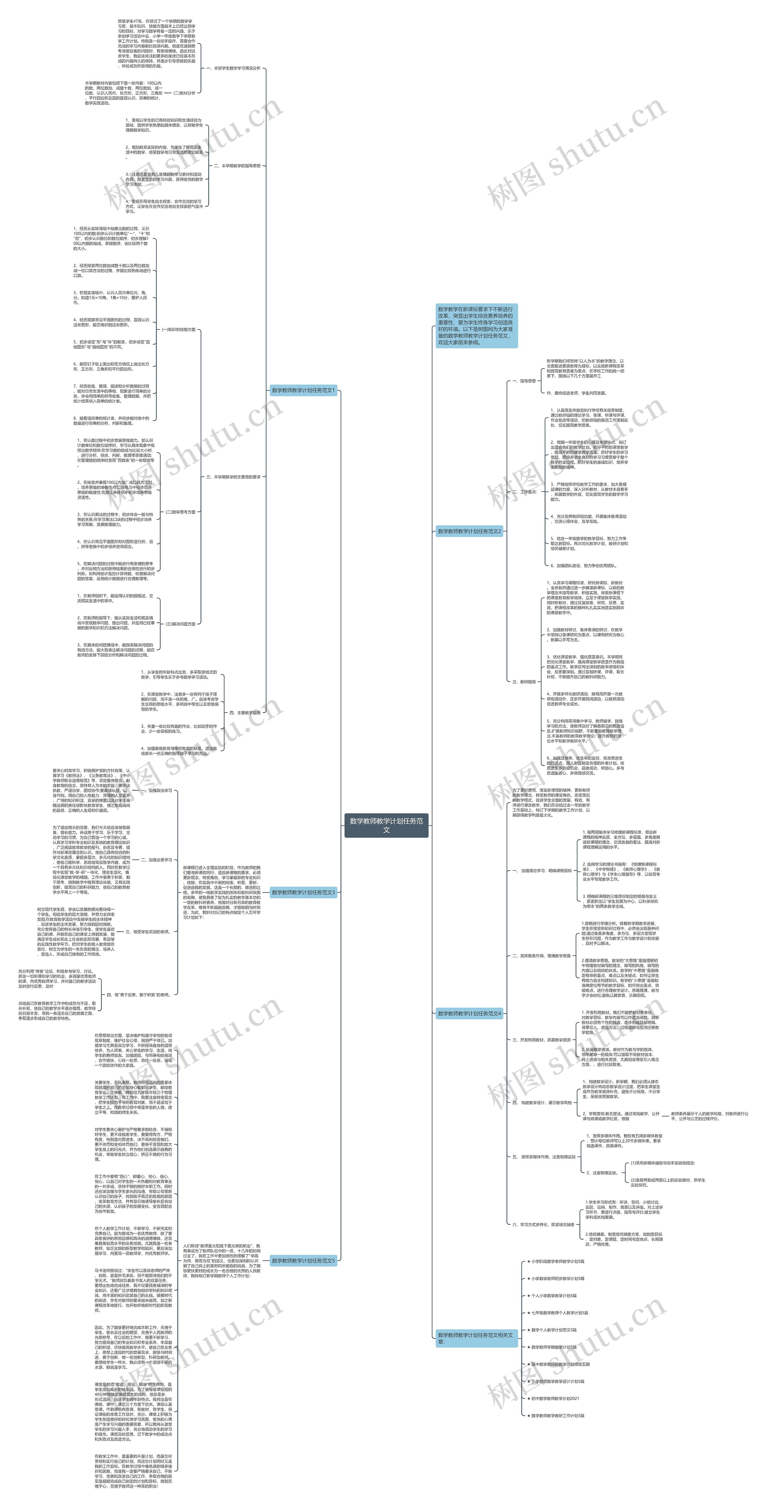 数学教师教学计划任务范文思维导图