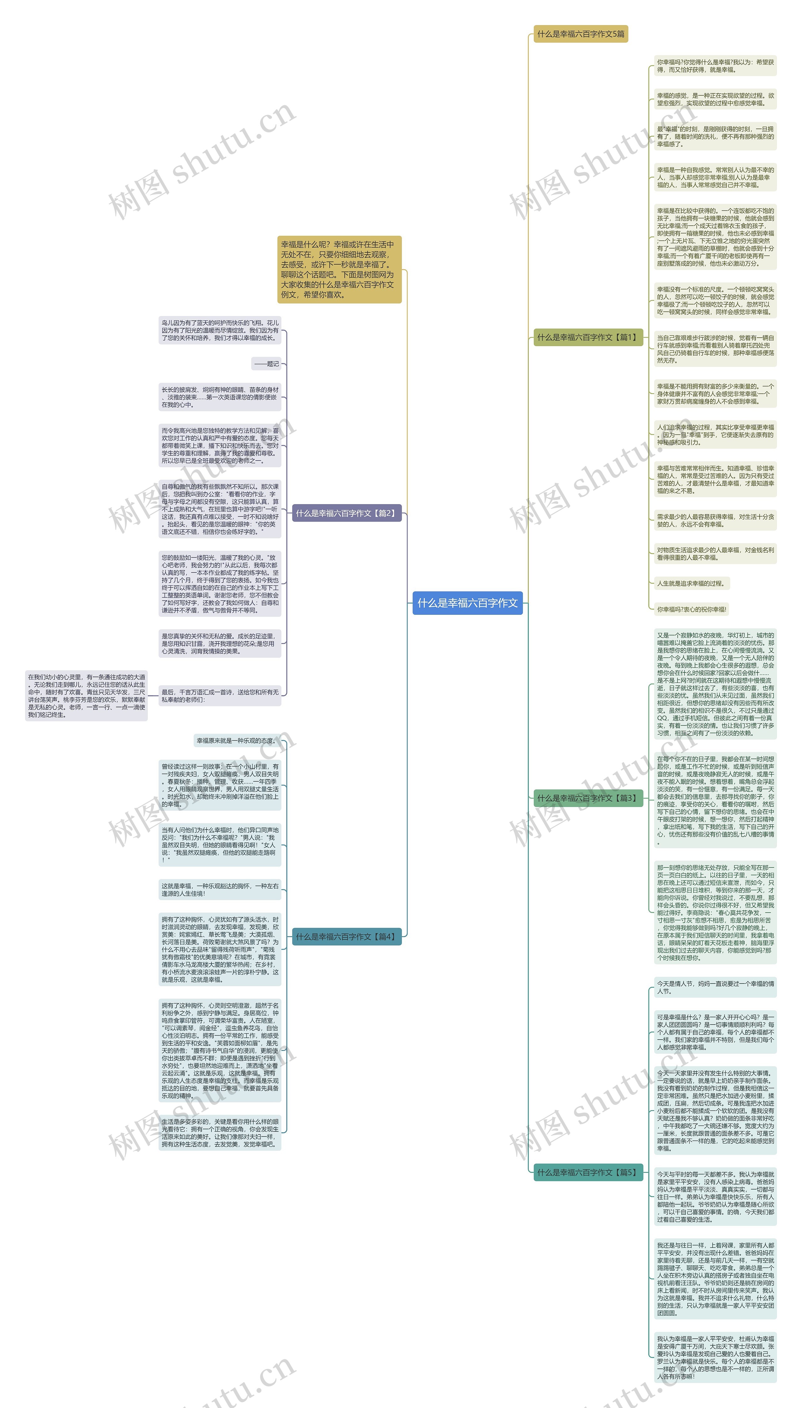 什么是幸福六百字作文思维导图