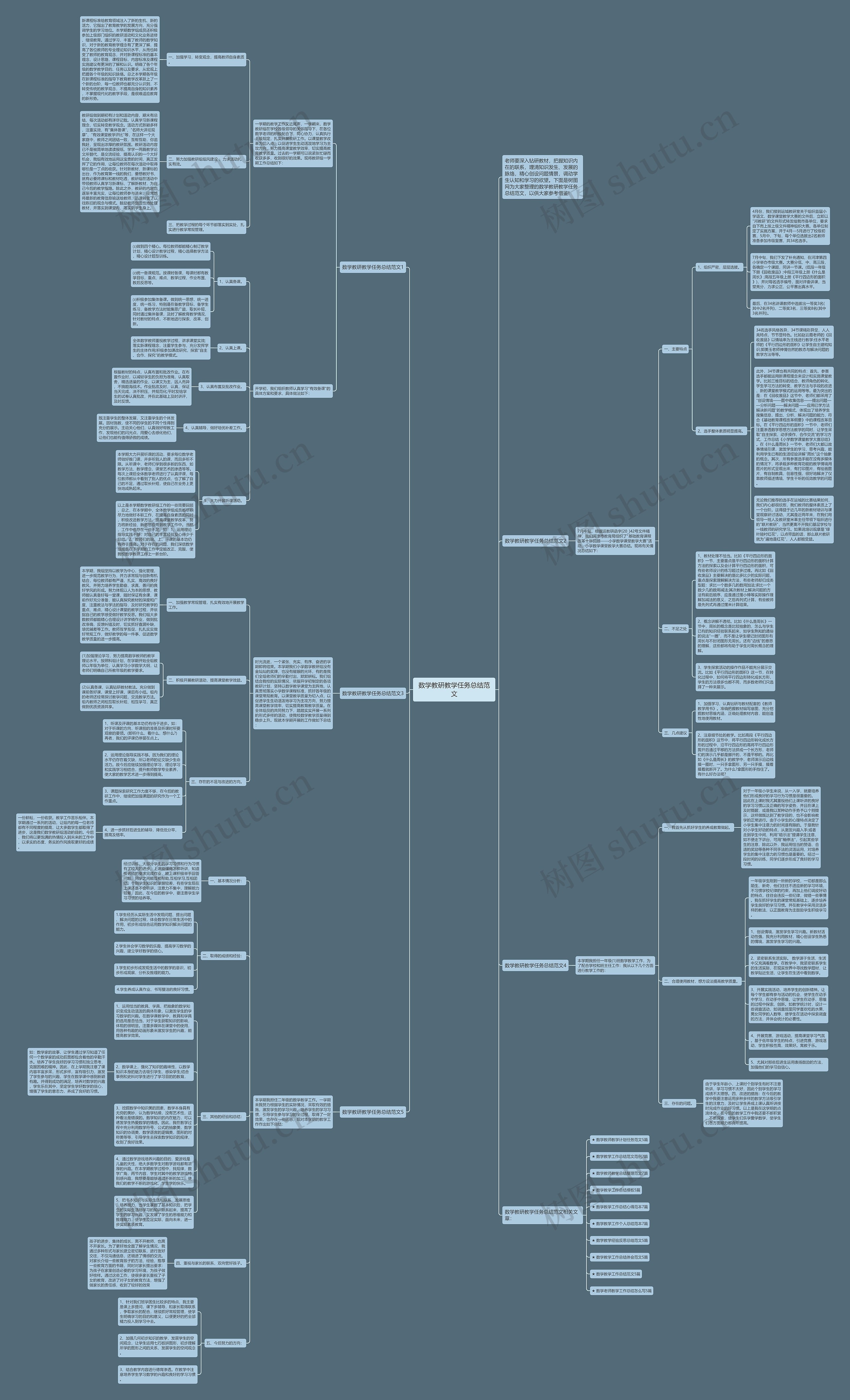 数学教研教学任务总结范文思维导图
